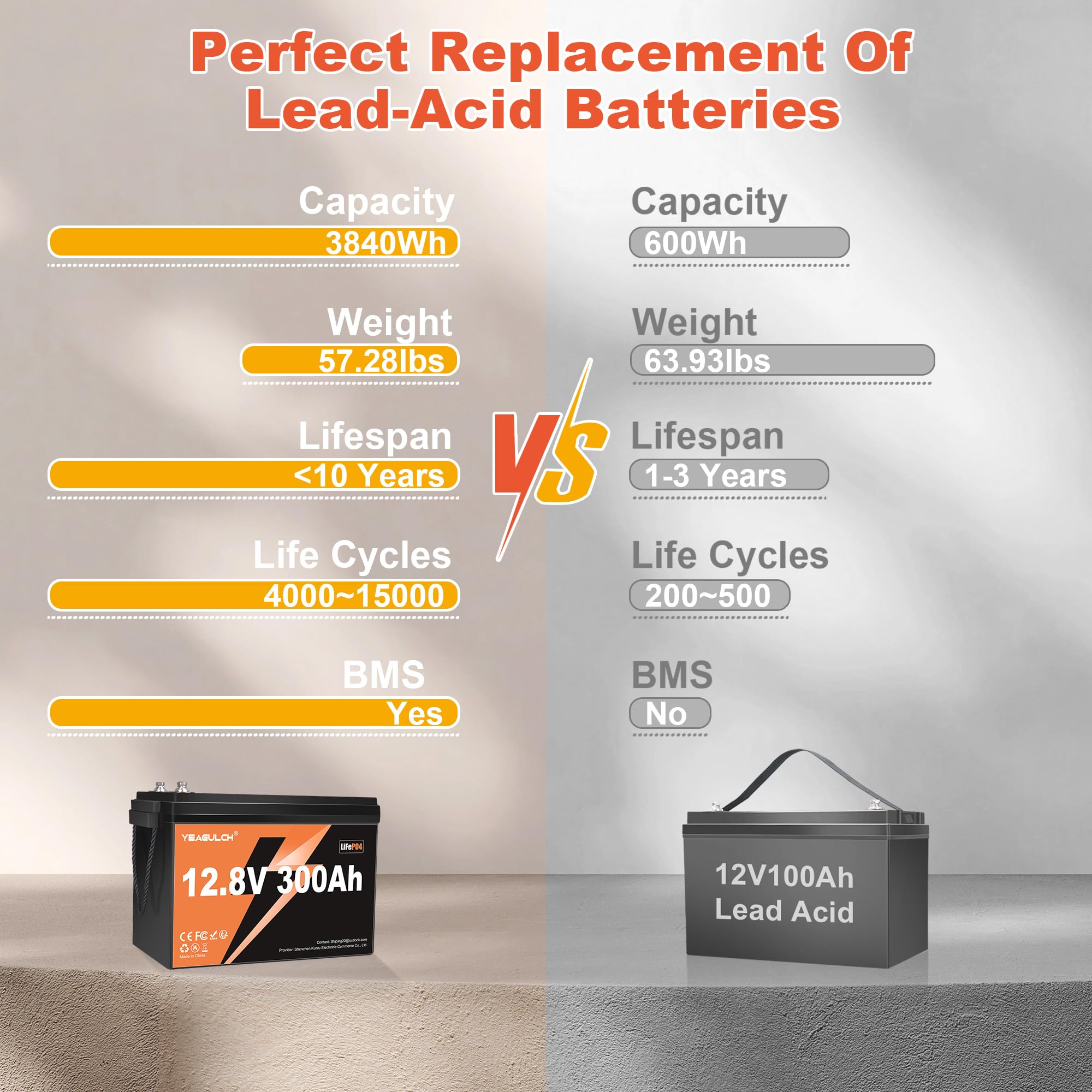 12V 300Ah Lifepo4 Lithium Battery, Built-In 200A Bms With 6000+ Deep Cycles Rechargeable 3840Wh Lithium Battery For Rv Solar Mar
