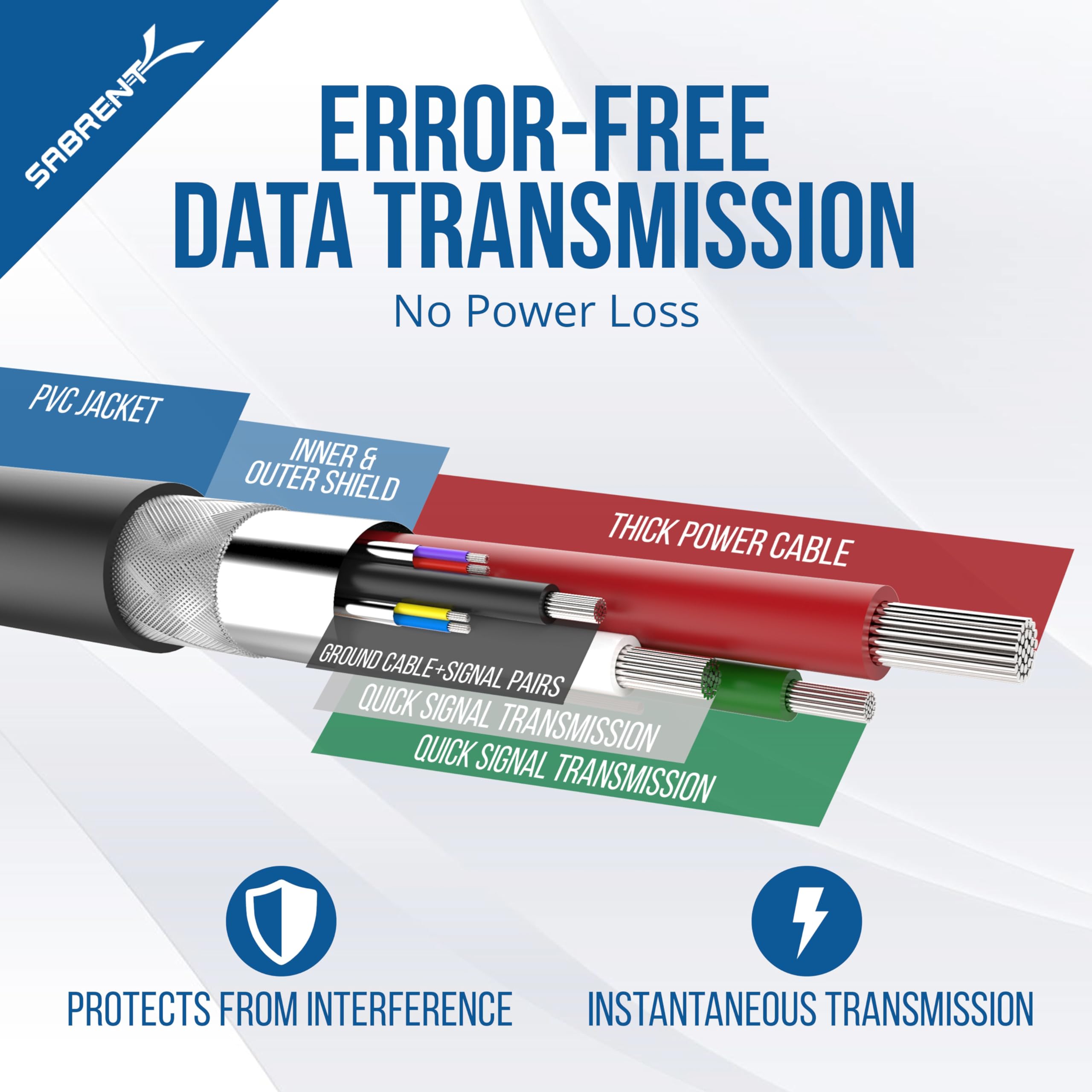 Sabrent 22Awg Usb 3.0 Extension Cable A Male To A Female [Black] 6 Feet (Cb 3060)