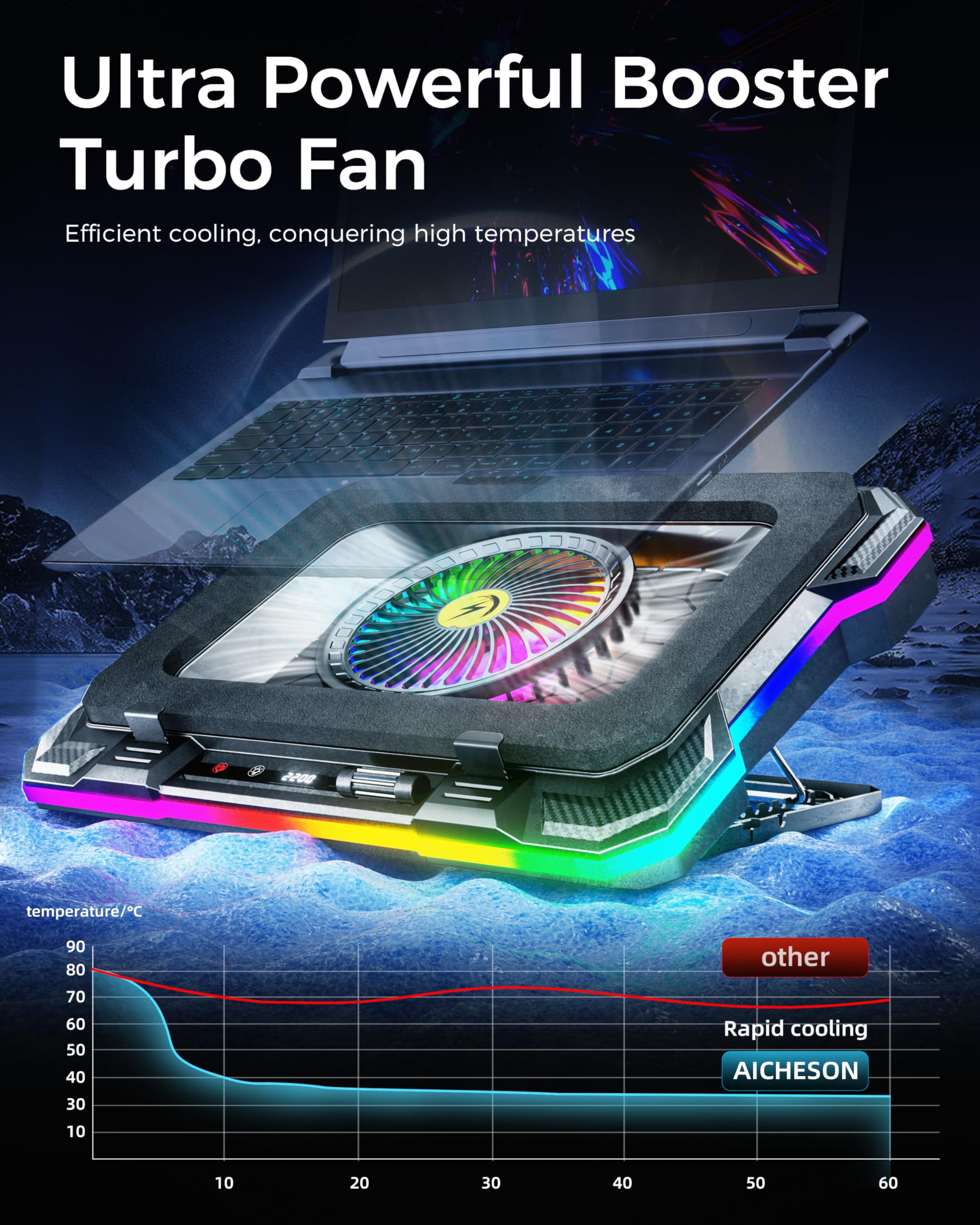 Aicheson Gaming Laptop Cooling Pad With Full Rgb Lights, Powerful Cooler Fan Stand For 15 19 Inch Gamer Heavy Duty Laptops And P