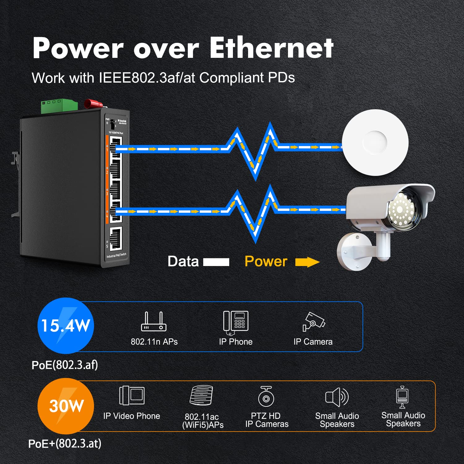 Mokerlink 5 Port Poe+ Industrial Din Rail Switch, 4 Ports Poe+ Ieee802.3Af/At, 1 Uplink, 10/100Mbps Fast Ethernet, Din Rail & Wa