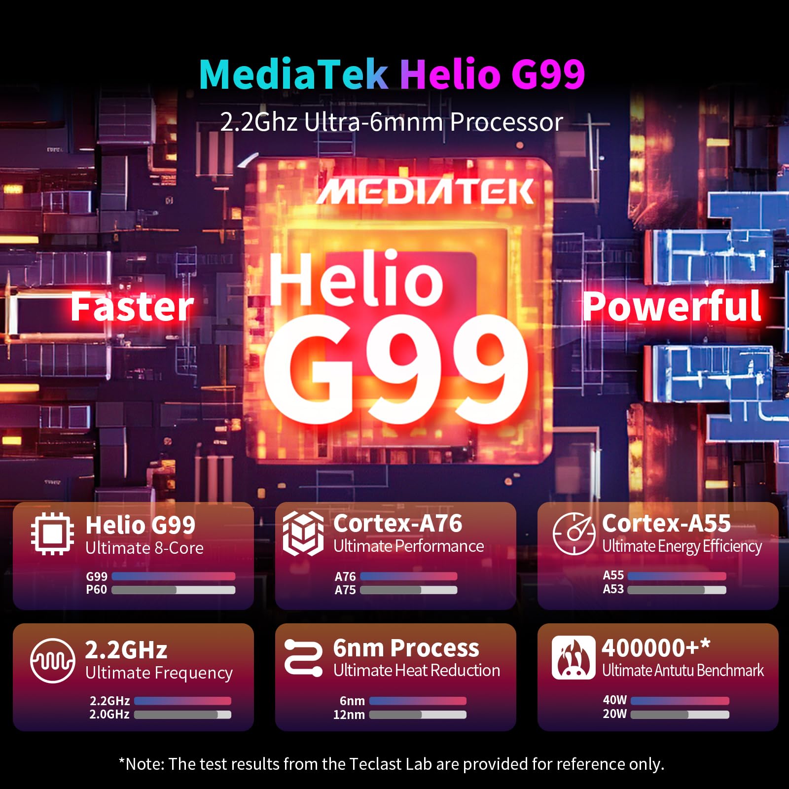 Teclast T65Max Tablet, 13'' Android Tablet With 256Gb Rom, Helio G99 Octa Core For Gaming, Android 14 Tableta, 10000Mah/18W Fast