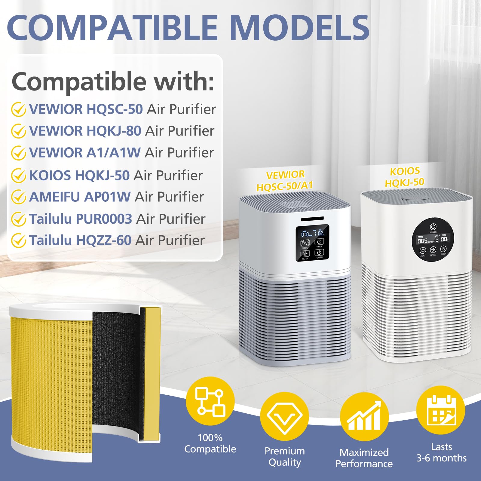A1 Filter Compatible With Vewior Air Purifie R A1, Hqsc 50, Hqkj 80, Ameifu Ap01W, Koios Hqkj 50 Tailulu Pur0003, H13 True Hepa