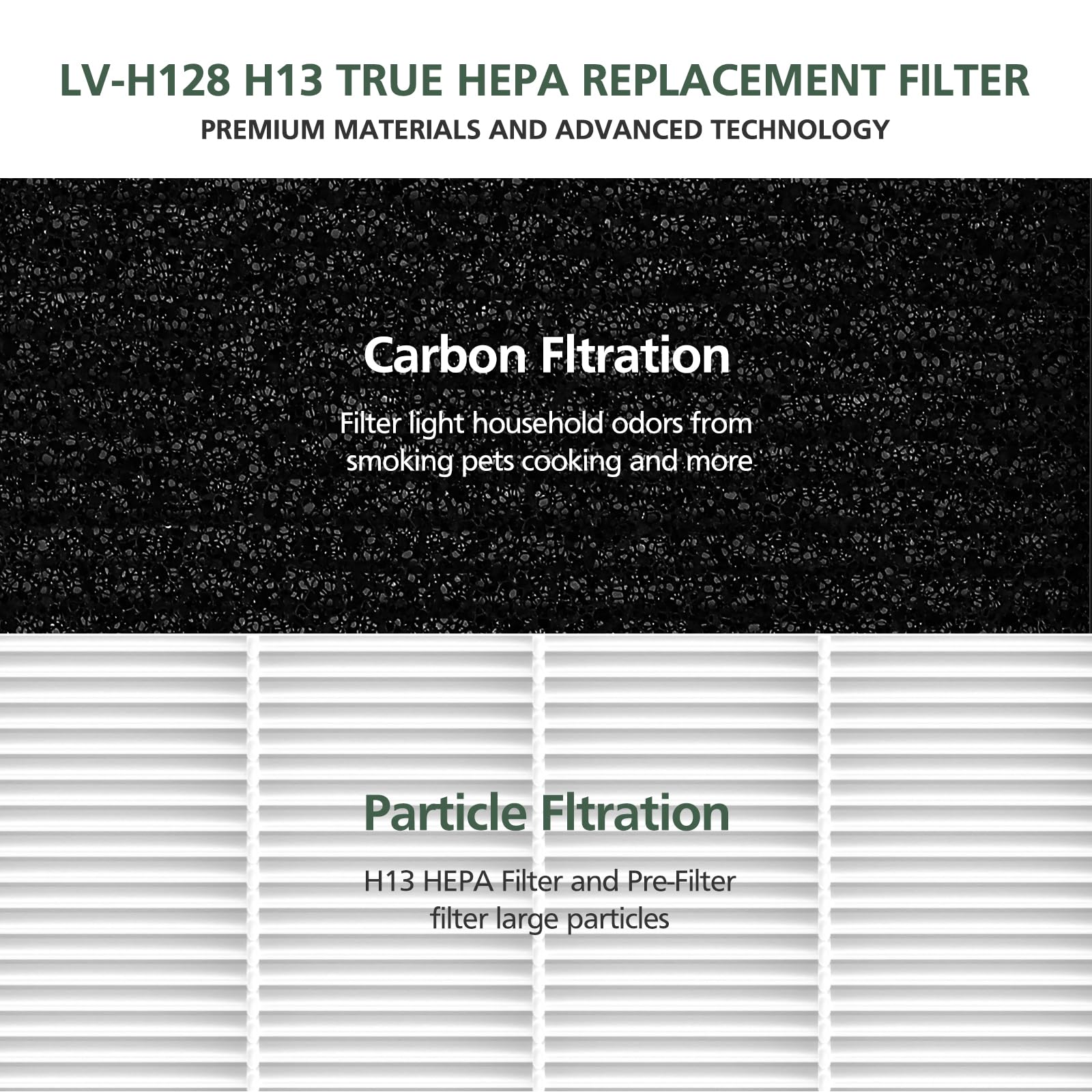 6 Pack Lv H128 Replacement Filter Compatible With Levoit Lv H128 / Puurvsas (Hm669A) / Rovacs (Rv60) Purifiers, 3 In1 Hepa Filte