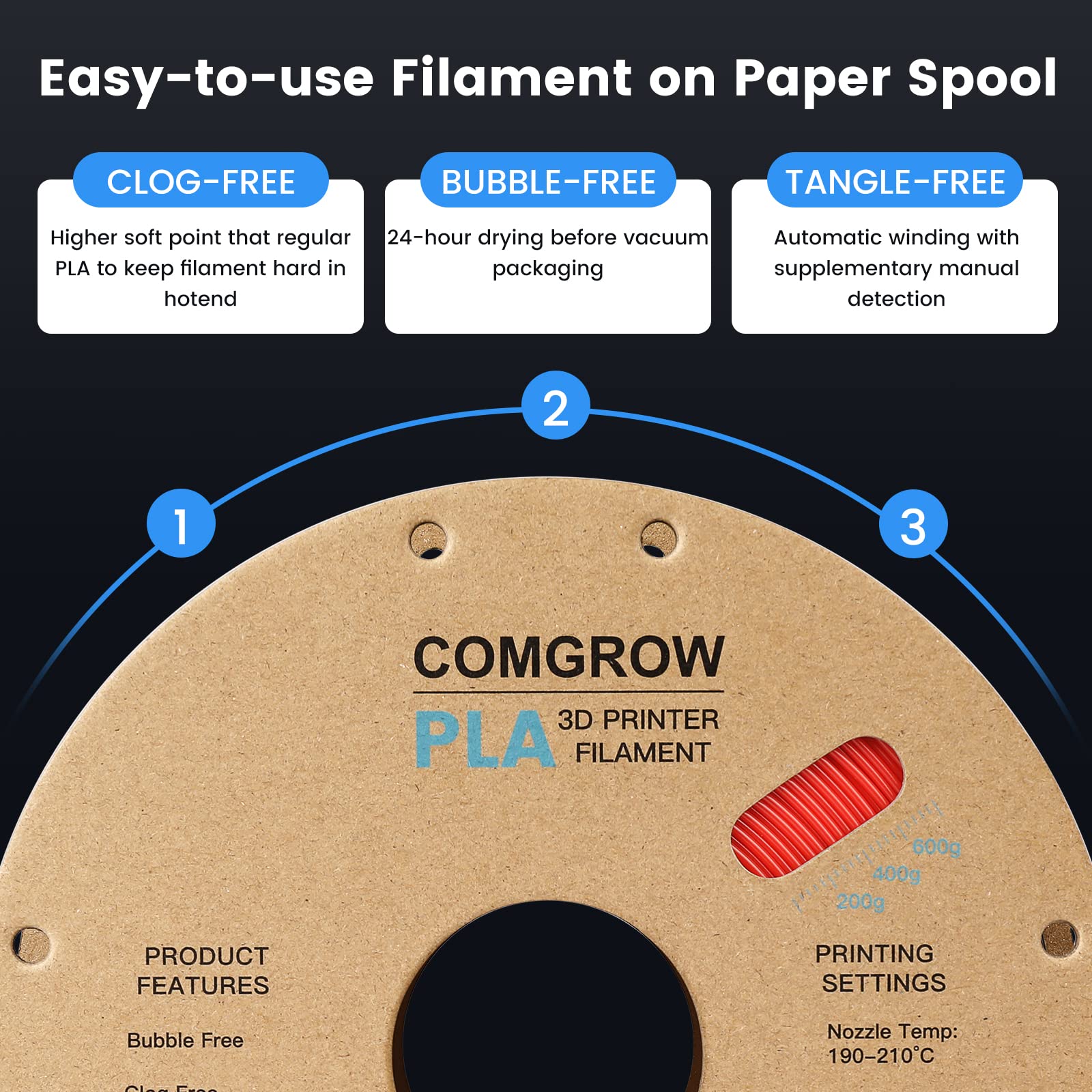 Comgrow Pla 3D Printer Filament, 3D Printer Pla Filament 1.75Mm, Dimensional Accuracy +/  0.02 Mm, 1Kg Spool Pla Red