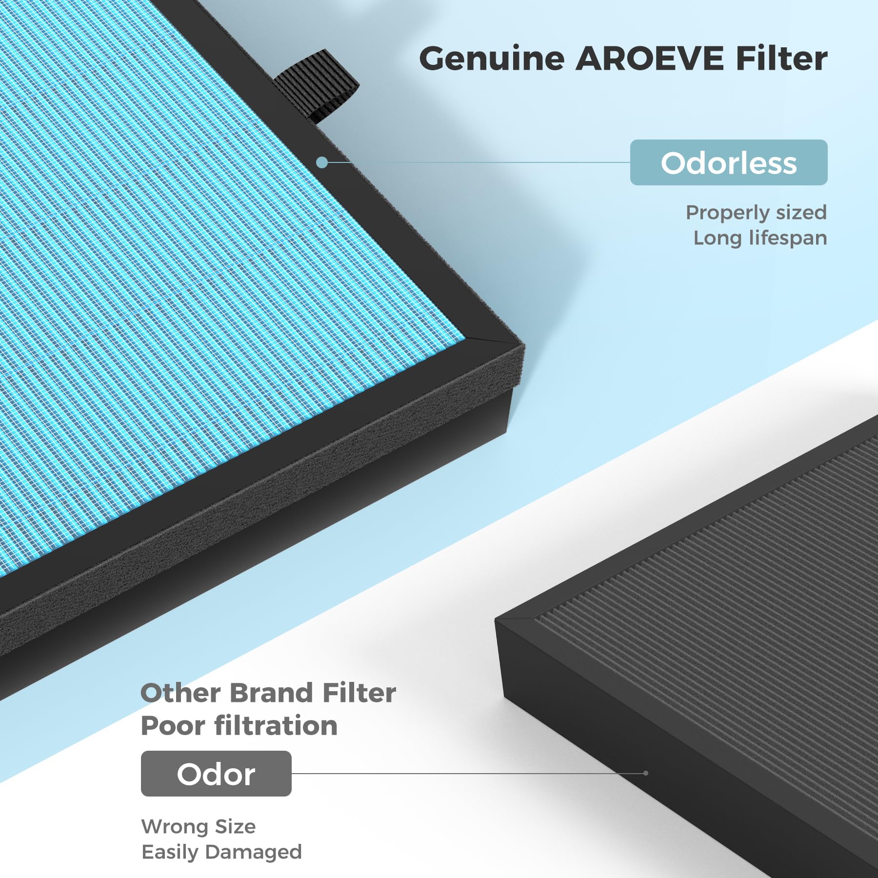 Aroeve Mk07 Air Filter Replacement 4 In 1 Air Filter For Dust Pollen Lint Pet Dander Smoke (Blue)