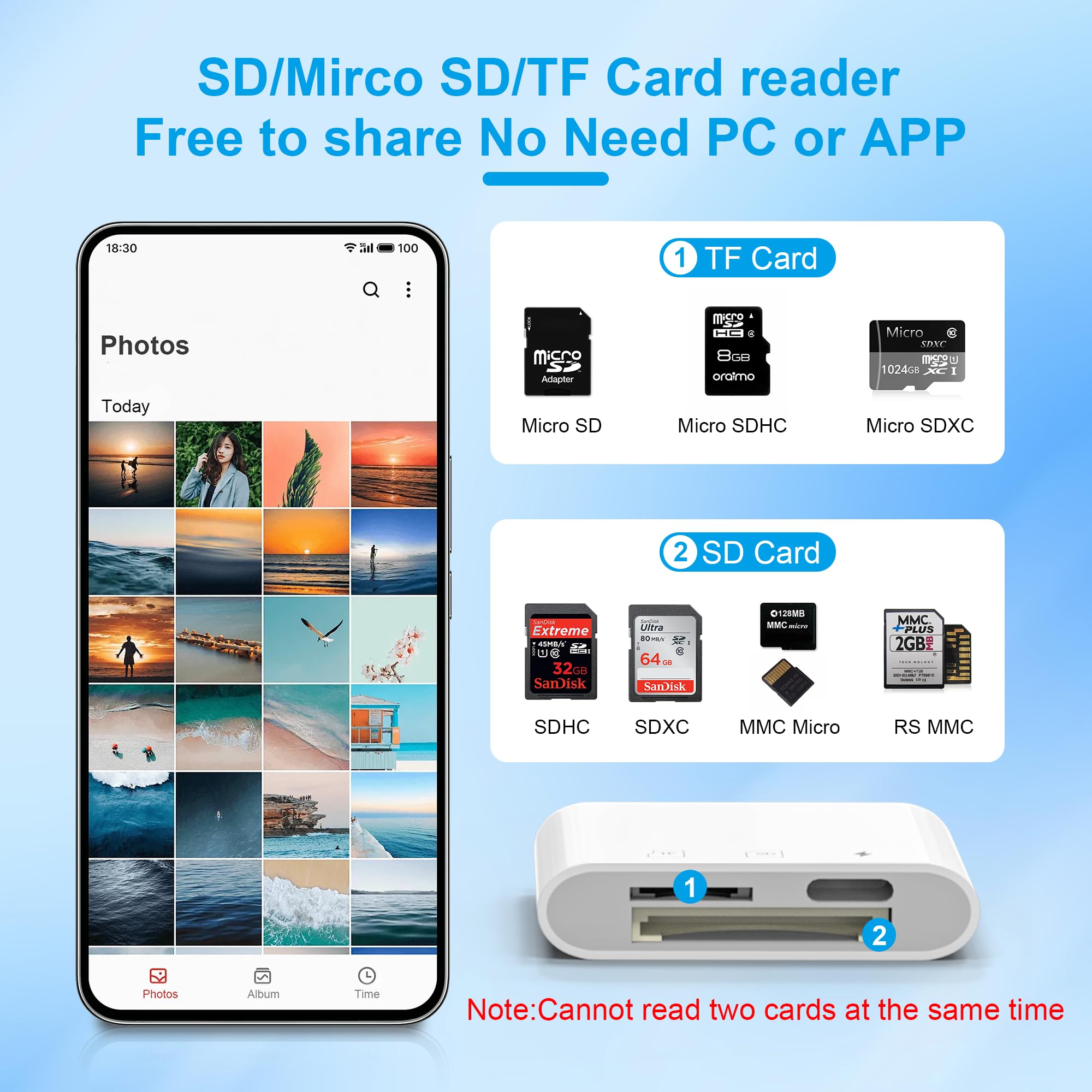 Sd Memory Card Reader For Iphone 15 Ipad Camera   Usb A+Usb C+Lightning Digital Camera Adapter Iphone For Sd/Mirco Sd/Tf, Iphone