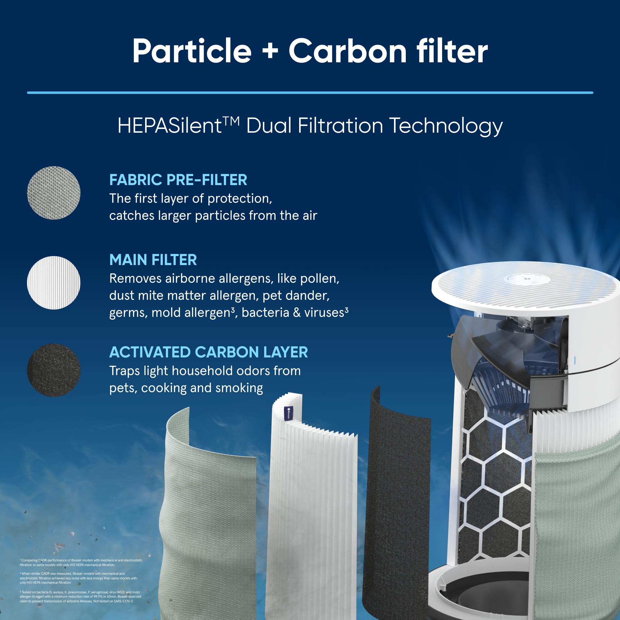 Blueair Blue Pure Mini Max Genuine Replacement Filter, Blue Pure Fmini Filter Fits Blue Pure Mini Max Air Purifier