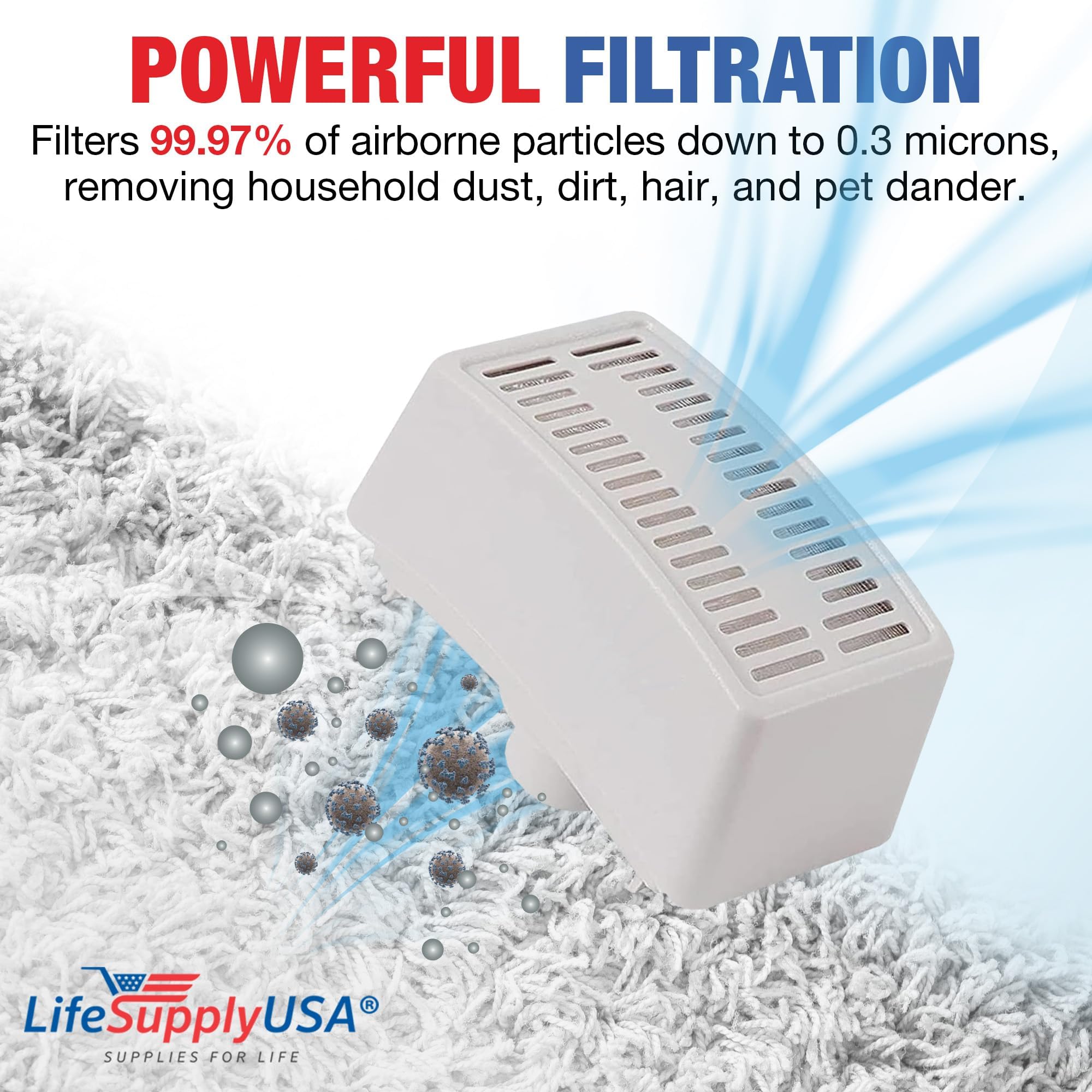 LifeSupplyUSA True HEPA Air Filter, ER213 Model, 1-Pack, Fiberglass, Compatible with Electrolux Guardian, White