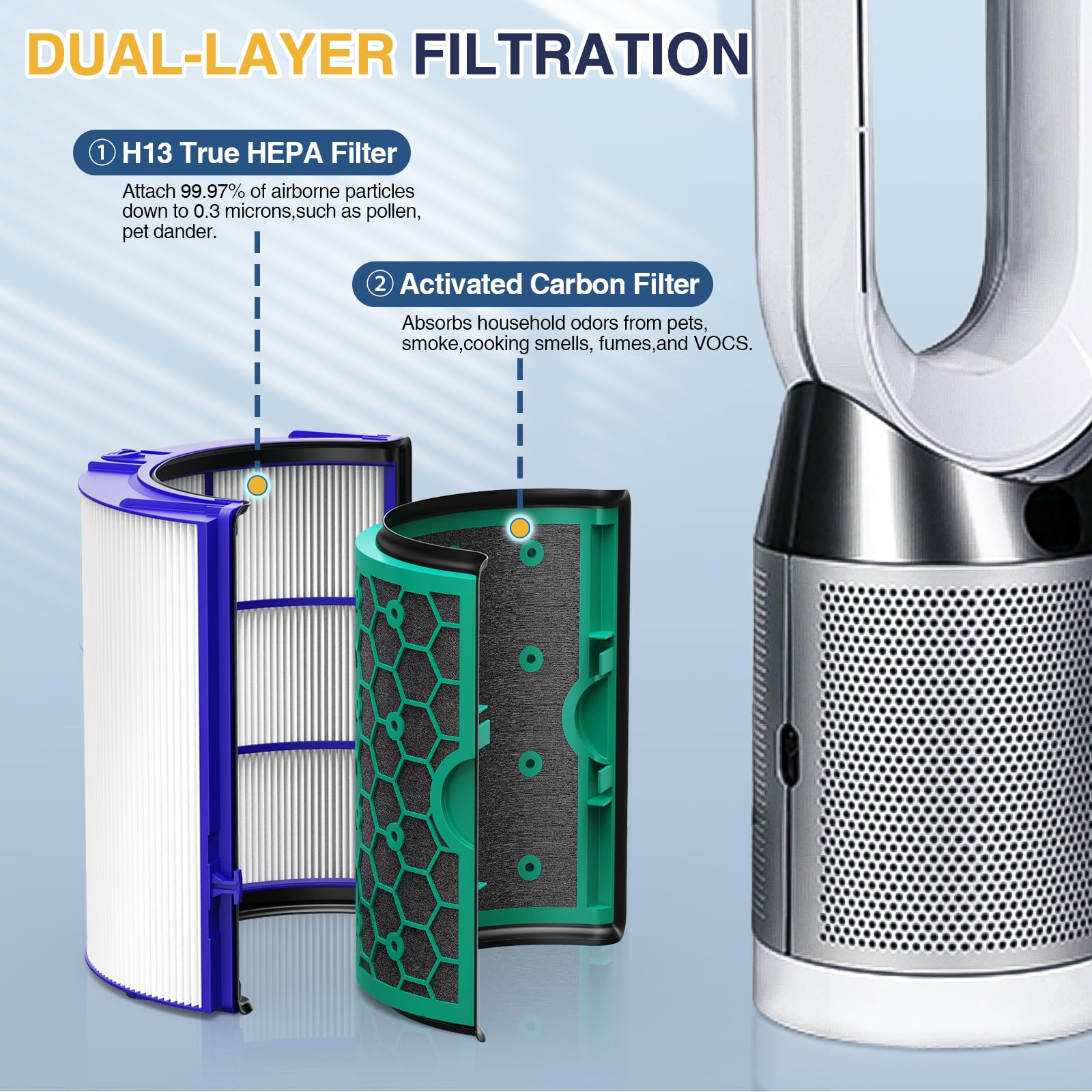 Tp04 True Hepa Filter Replacement For Dyson Tp04 Hp04 Dp04 Tp05 Dp05 Air Purifier, 360 Pure Cool Fan Combi Glass Hepa Filter & A