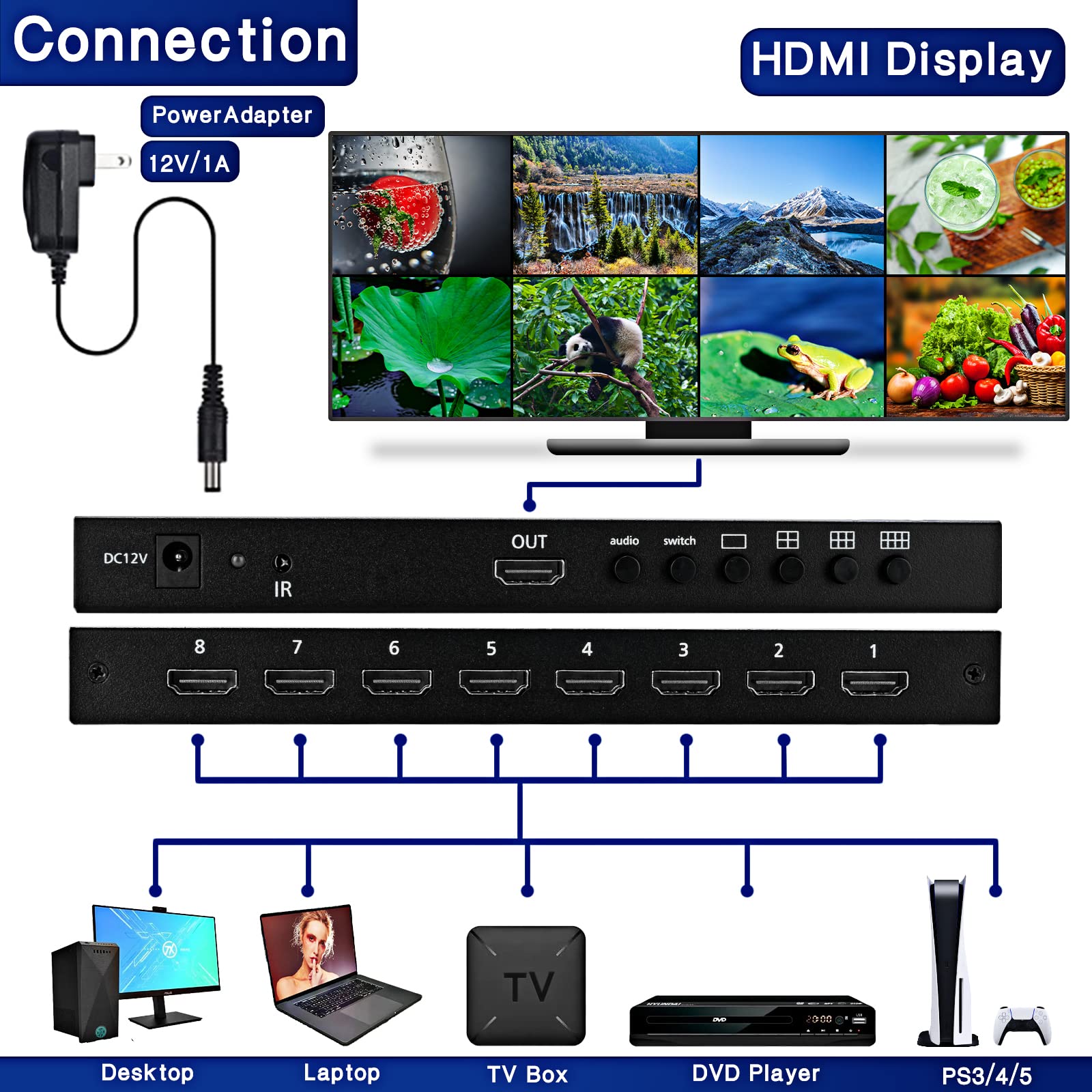 Yotocap Hdmi 8X1 Quad Multi-Viewer Seamless Switch 1080P 4K@30Hz 6 Viewing Modes Multi Hdmi Viewer 8 In 1 Out Hdmi Switch 8 Port