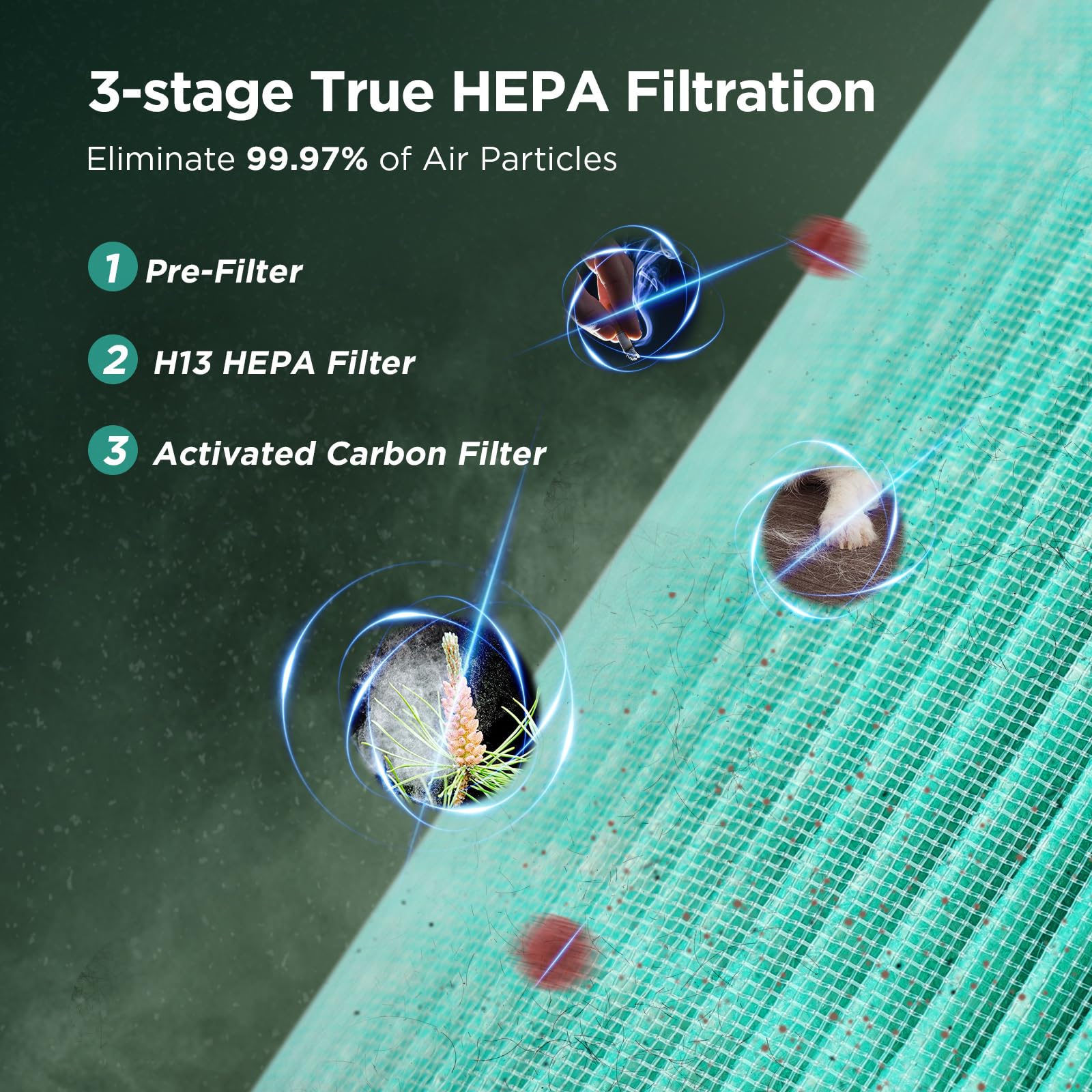 Air Purifiers For Bedroom Home, Koios H13 True Hepa Filter Air Purifiers For Desktop Office Car Pets With Usb Cable, Small Air C