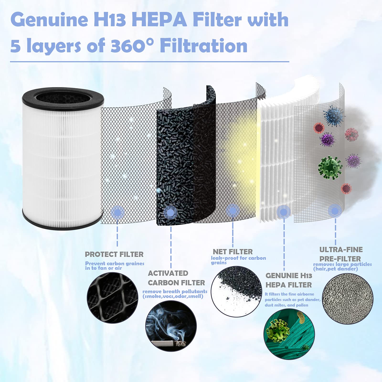 Ulrempart Replacement Hepa Filter Compatible With Homedics 5 In 1 Air Purifier Model Ap T40Fl Ap T40 Ap T45 Ap T40Wt Ap T40Wtar