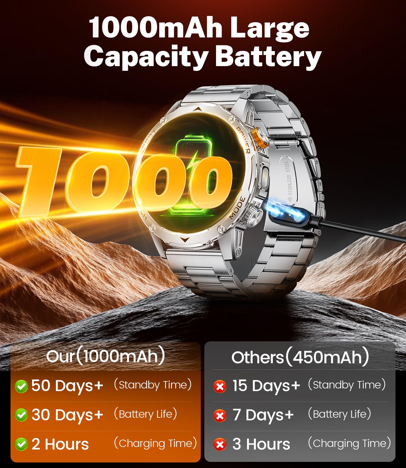 Lige Smart Watch For Men (Make/Answer Calls) With 1000Mah, 1.75 '' Hd Screen Smartwatch With Flashlight, Heart Rate/Sleep Monito