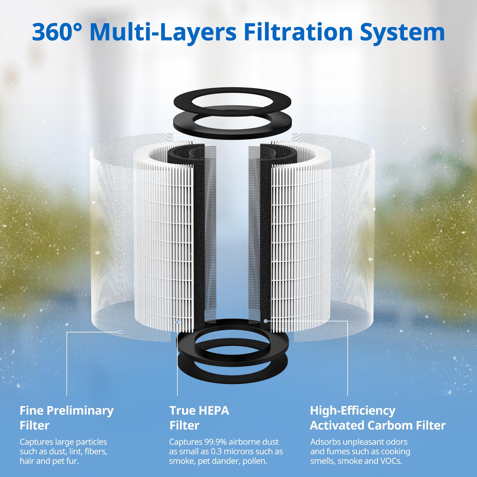 Ap Pet35 Ap T30 Replacement Filter Compatible With Homedics Totalclean Air Purifier Models 5 In 1 Ap T30Fl Ap T30Wt Ap Pet35Fl A