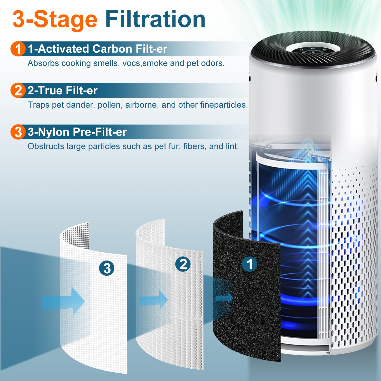 Core 400S H13 True Hepa Replacement Filter Compatible With Levoit Core 400S Air Purifier, Core 400S-P, 3-In-1 H13 True Hepa Acti