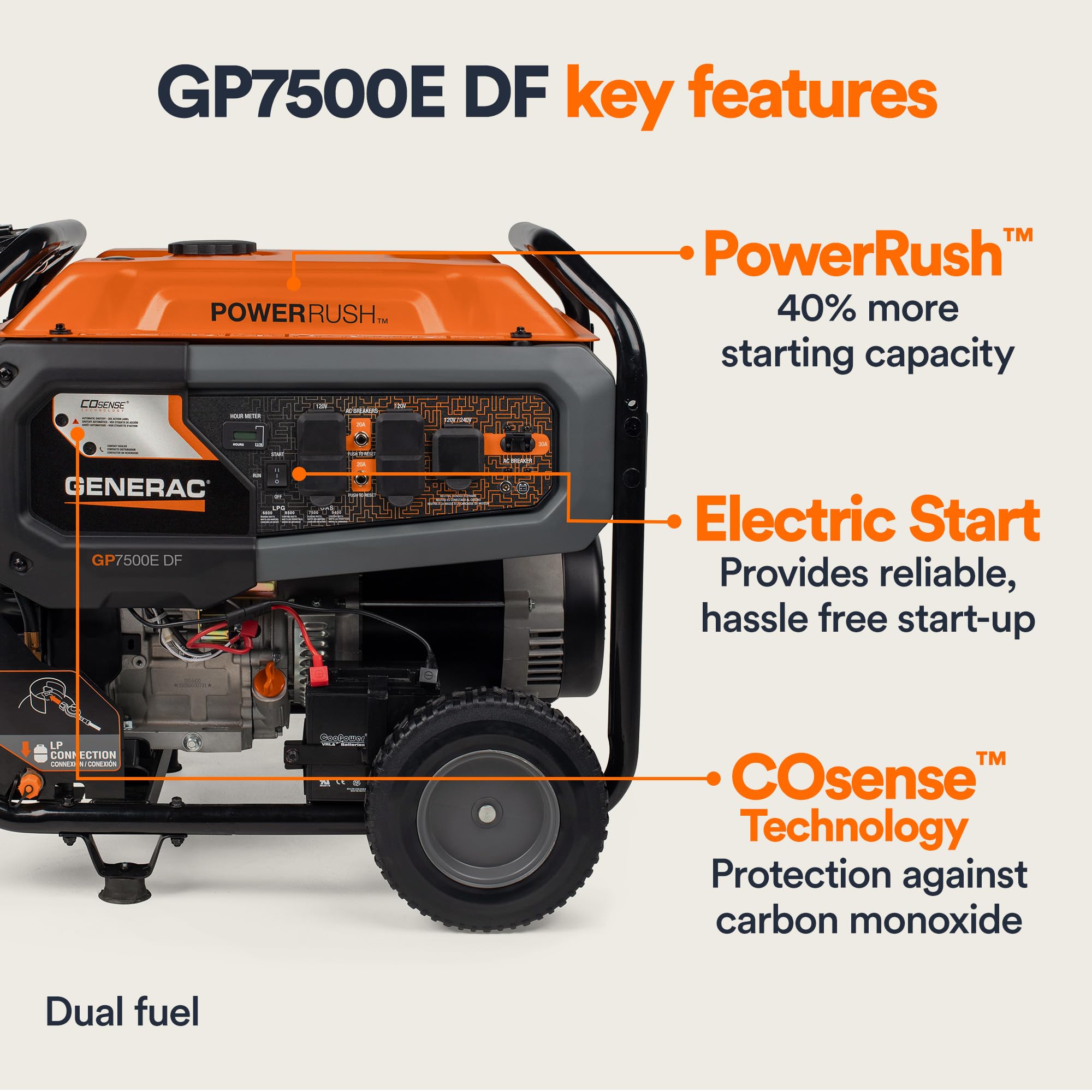 Generac 7,500-Watt Dual-Fuel Compatible Portable Generator - Gas And Propane - Cosense Technology With Electric Start - Powerrus