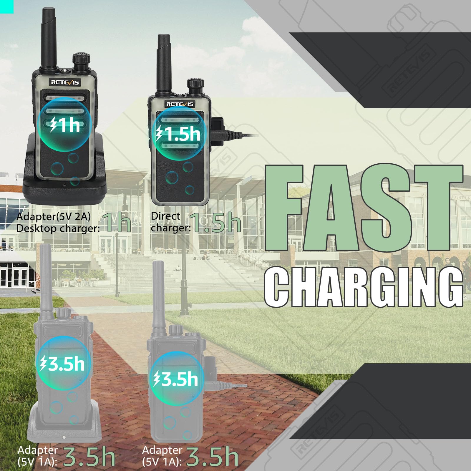 Retevis Rb66 Fast Charging Walkie Talkies For Adults,Walkie Talkie With Earpiece,Fluorescent Design,Usb C Charging,Flashlight,2 Way Radio Long Range For Event Property Theme Park Museum(10 Pack)