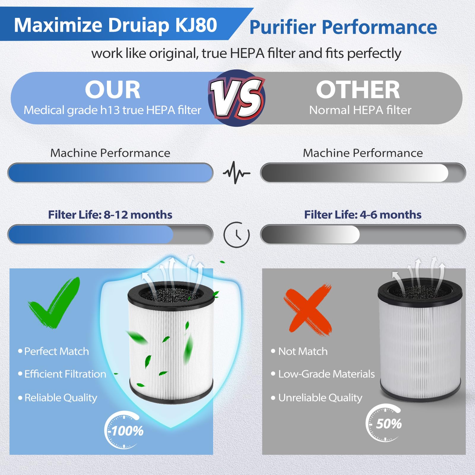 Kj80 Replacement Filter Compatible With Druiap Kj80 Air Purifier, 360 Rotating 3 In 1 Filter Of H13 True Hepa Filter, Activated