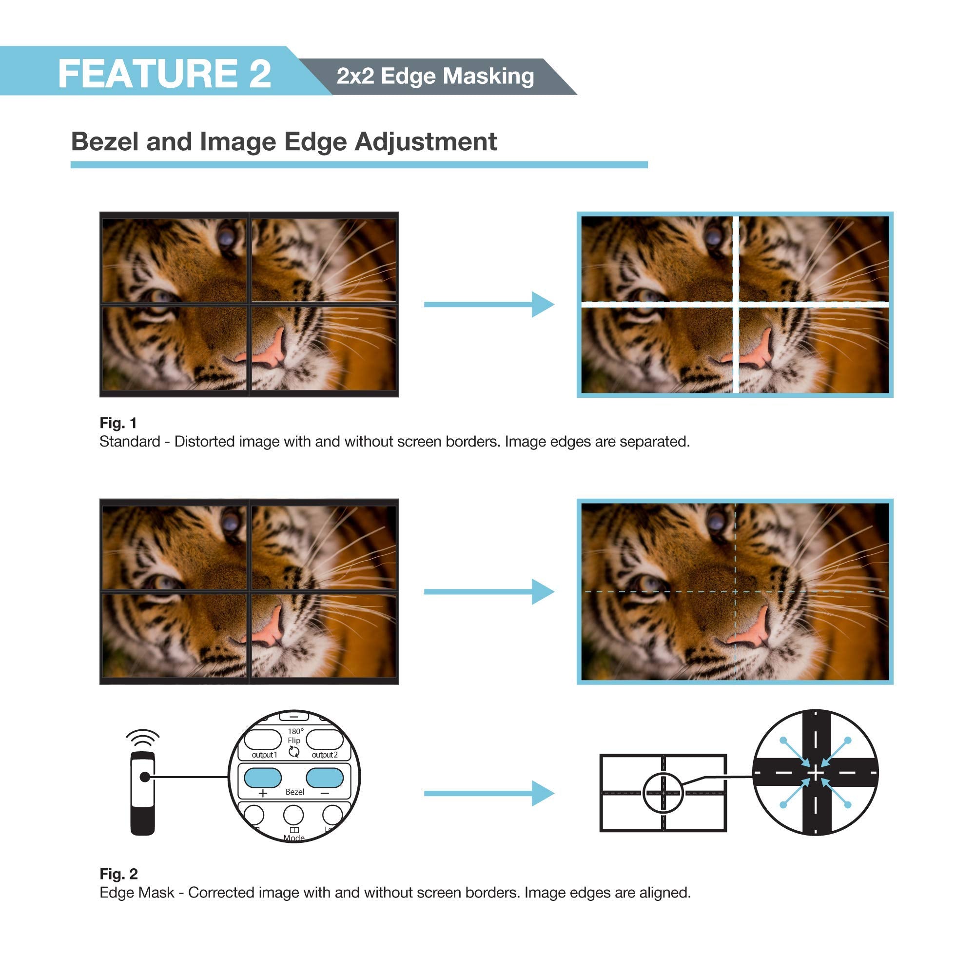 Expert Connect 2X2 Video Wall Controller With Media Player | 1080P, Hdmi 1.4, Hdcp1.4 Compliant | 1 Hdmi Input & 4 Outputs | 8 Display Modes   2X2, 1X2, 1X3, 1X4, 2X1, 3X1, 4X1