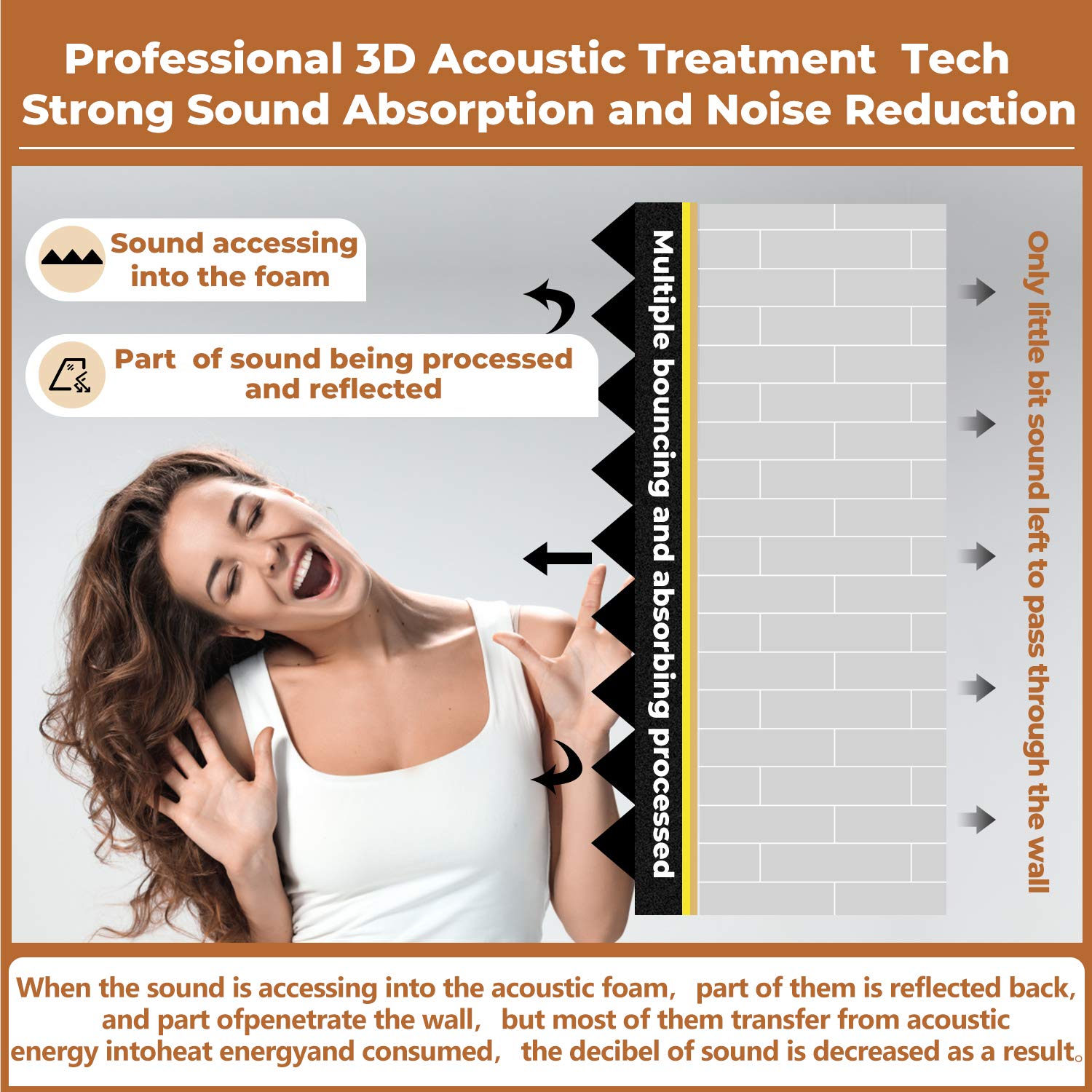 24 Pack 12 X 12 X 2 Inches Pyramid Designed Acoustic Foam Panels, Sound Proof Foam Panels Black, High Density And Fire Resistant