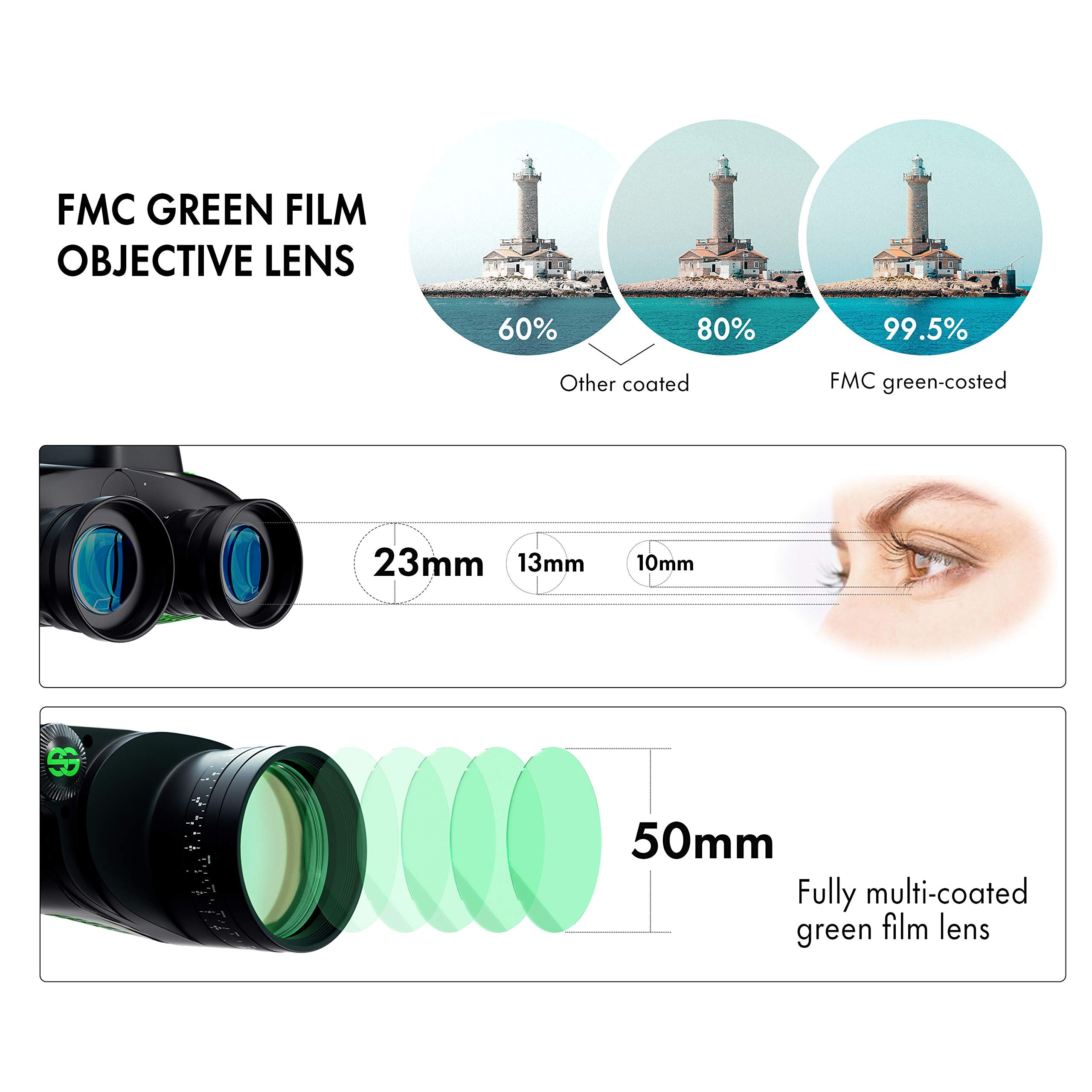 Esslnb 7X50 Marine Binoculars Ipx7 Waterproof Binoculars For Boating With Illuminated Rangefinder And Compass Bak4 Prism Fmc Mil