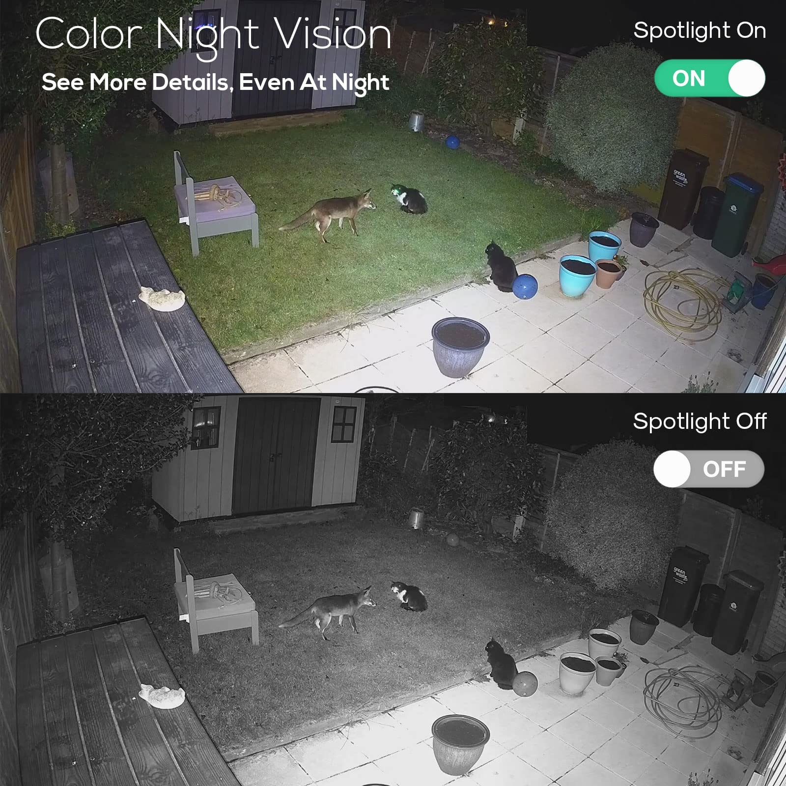 Kittyhok 360° Pan & Tilt Solar Security Camera, 2K Clarity, Color Night Vision, WiFi6, 64GB microSD, White PT Kit
