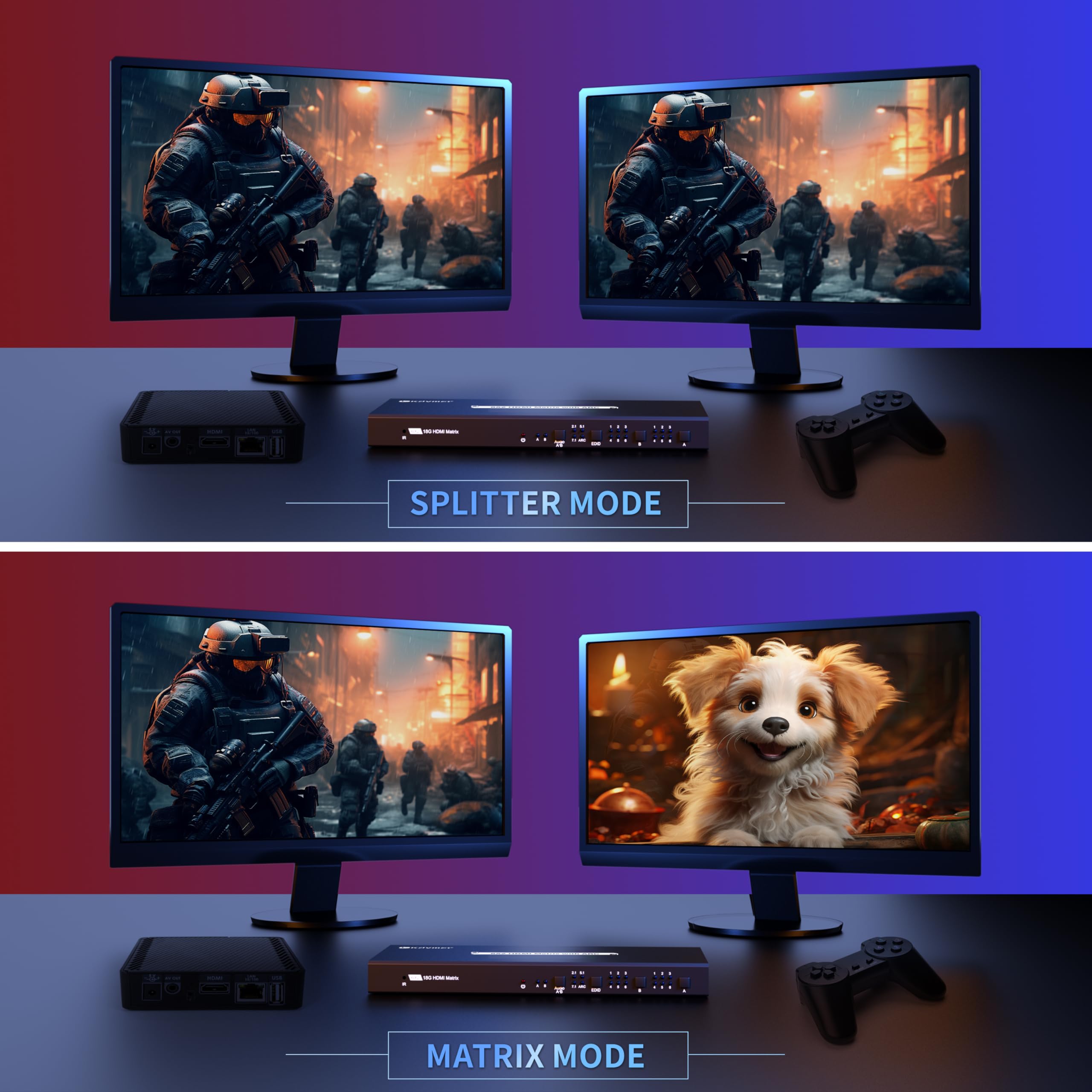 Hdmi Matrix Switch 6X2, Kaivman 6 In 2 Out Hdmi Matrix Switch/Splitter With Ir Remote & Optical Spdif 3.5Mm Audio Extractor | 18