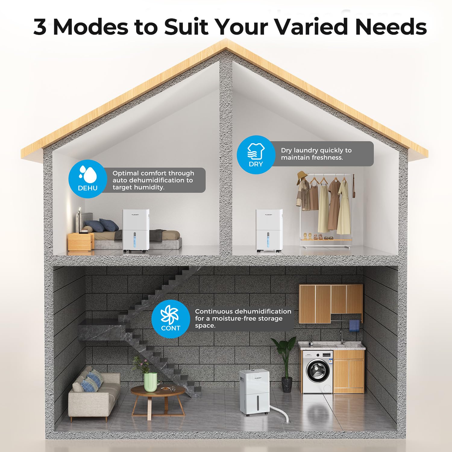 1500 Sq.Ft Dehumidifier For Basement, Pluscent 21 Pints Quiet Dehumidifiers For Home, Large Room, Bedroom With Drain Hose, Smart