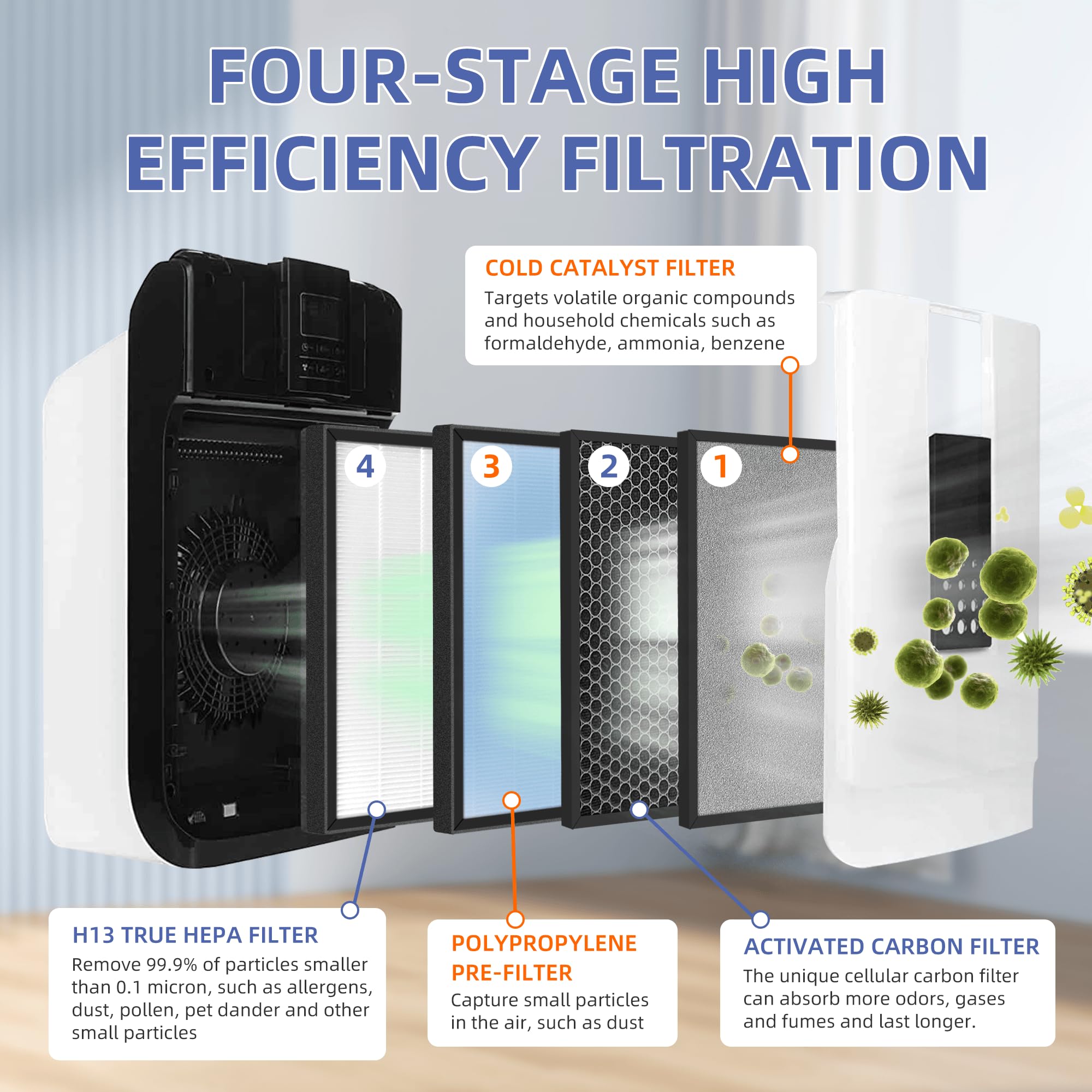 Hsp001 H13 Filter Replacements Compatible With Hathaspace Air Purifier Filters Hsp001,4 In 2 True Hepa Filter With Activated Car