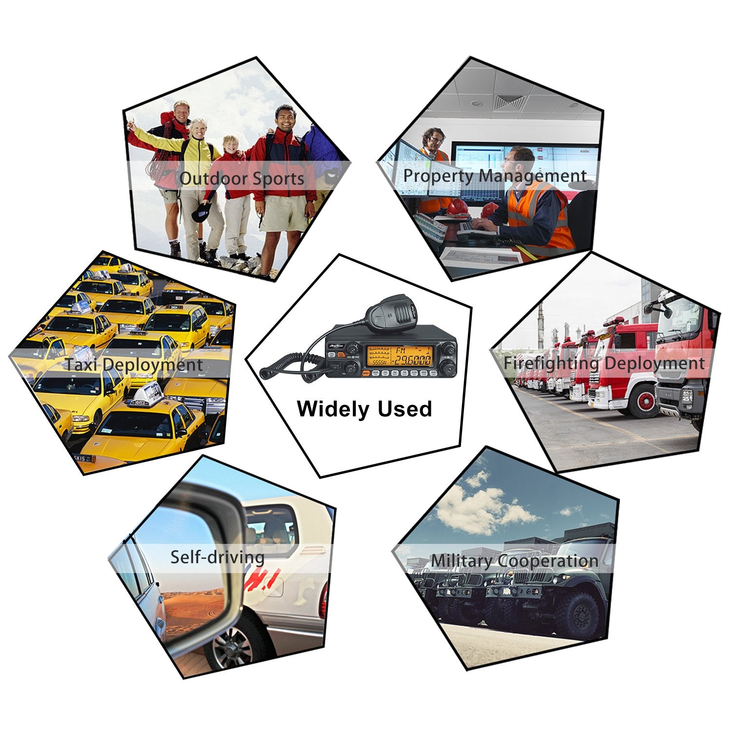 Anytone At 5555N Ii 10 Meter Radio For Truck, With Ctcss/Dcs Function, High Power Output 60W Am Pep,50W Fm,Ssb 60W (At 5555N Ii With Ctcss/Dcs)