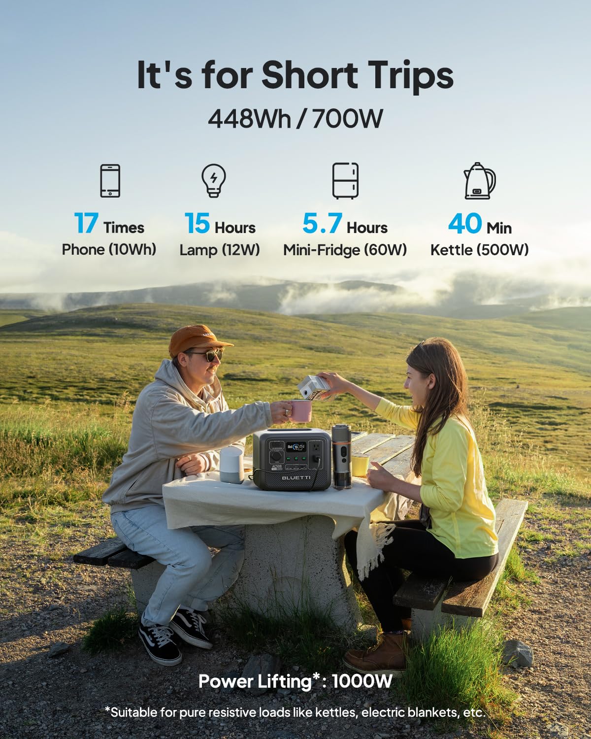 Bluetti Portable Power Station Ac50B, 448Wh Lifepo4 Battery Backup W/ 2 700W Ac Outlets (1050W Surge), 0 80% In 45 Min., Solar G