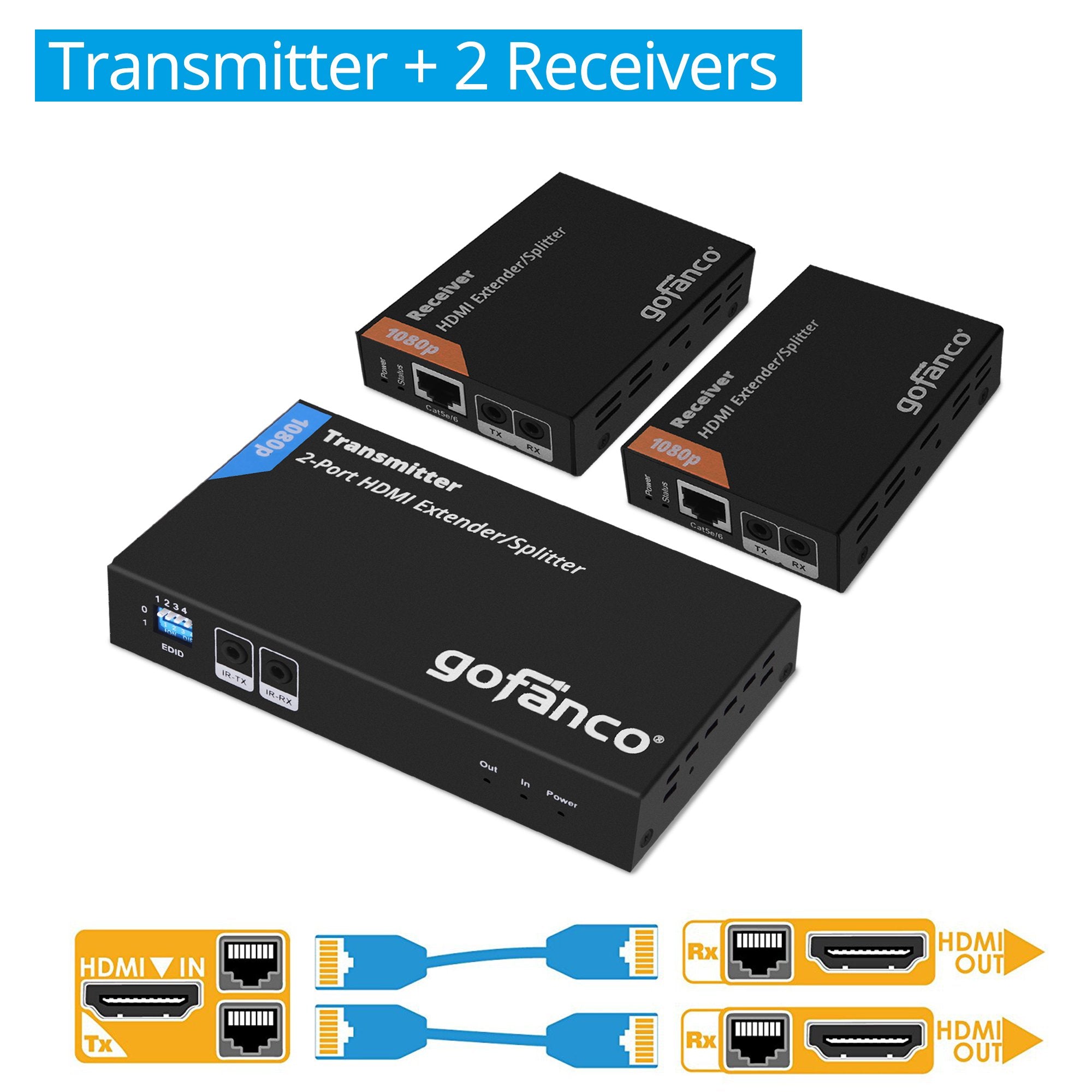 Gofanco 1080P 1X2 Hdmi Extender Splitter Over Cat5E/6/7 Ethernet Cable   1080P, Up To 50M/165Ft, Hdmi Loopout, Edid Management,