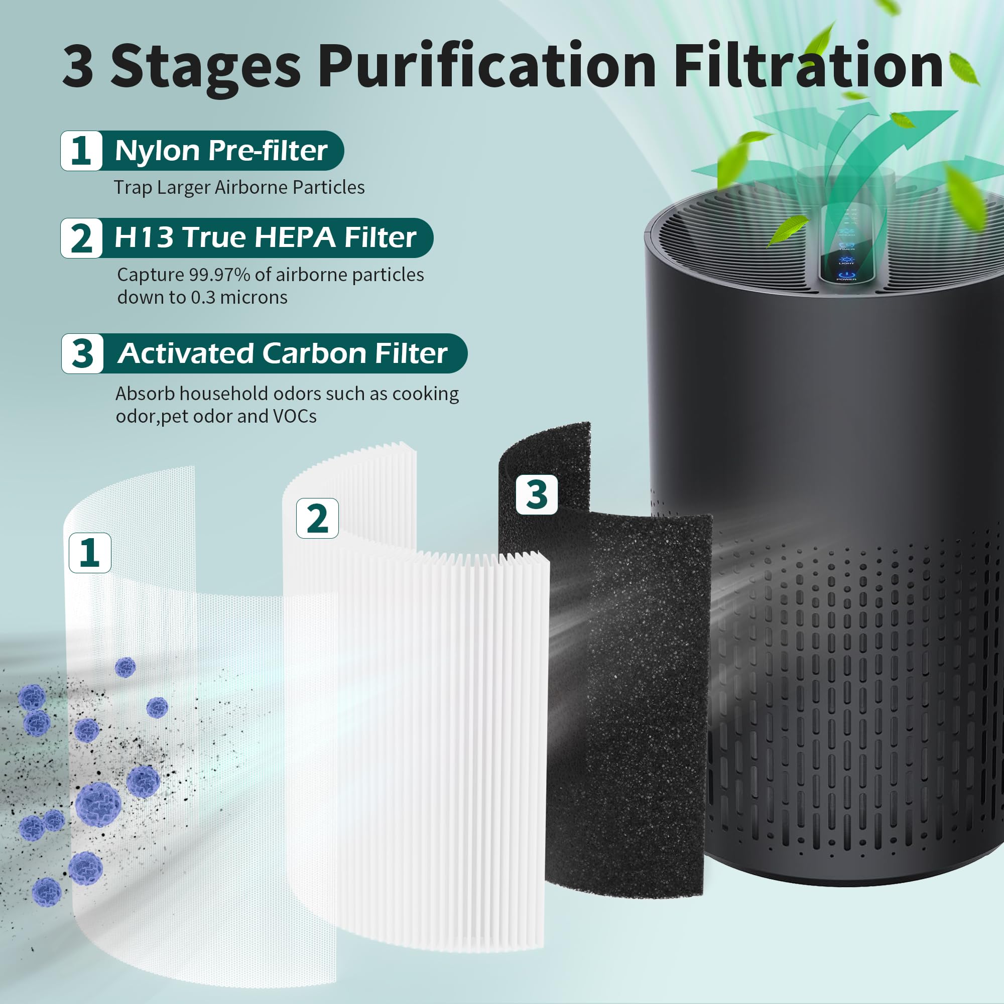 Fcfmy 4 Packs Ac400 True Hepa Replacement Filter Compatible With Purivortex Ac400 Air Cleaner Purifier, 3 In 1 True Hepa And Act