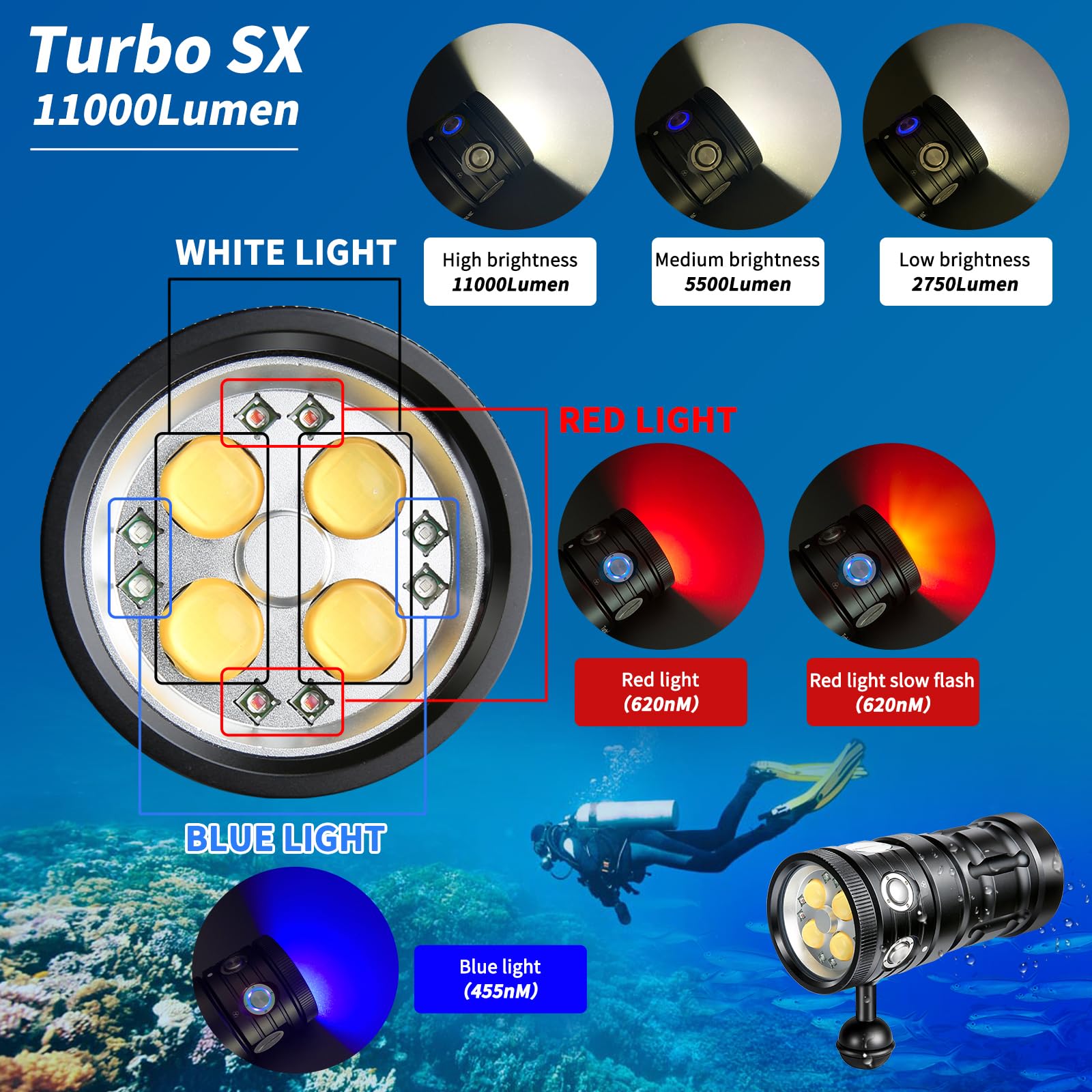Letonpower Turbo Sx Dive Light, 11000 Lumens 100M Underwater Video Light,Diving Flashlight,Scuba Dive Light,Waterproof Flashligh