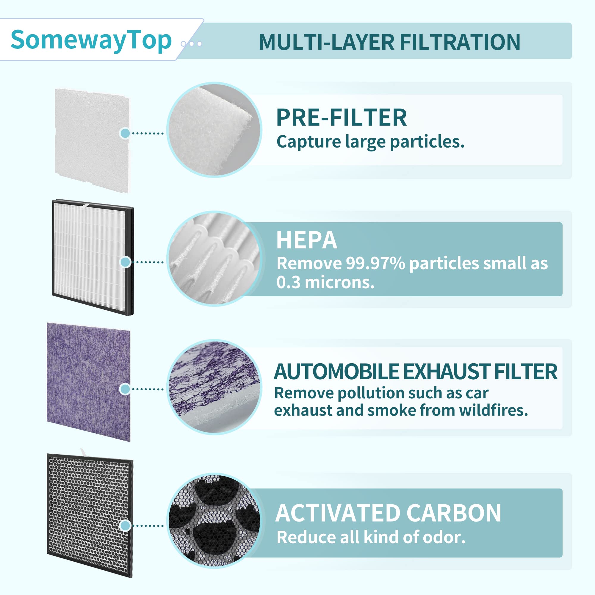 [Odor Remover] Minusa2 Filters Replacement Kit Compatible With Rabbit Air Filter Replacement Minusa2, Spa 700A Spa 780A Spa 780N