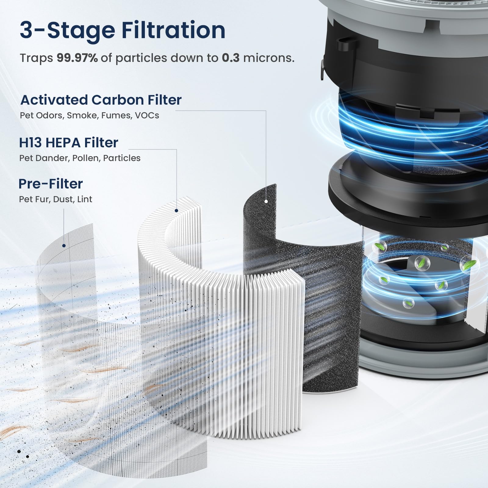 Air Purifiers For Home Large Room Up To 1200Ft, Lunino H13 True Hepa Air Purifier For Bedroom With Fragrance Function, Air Quali