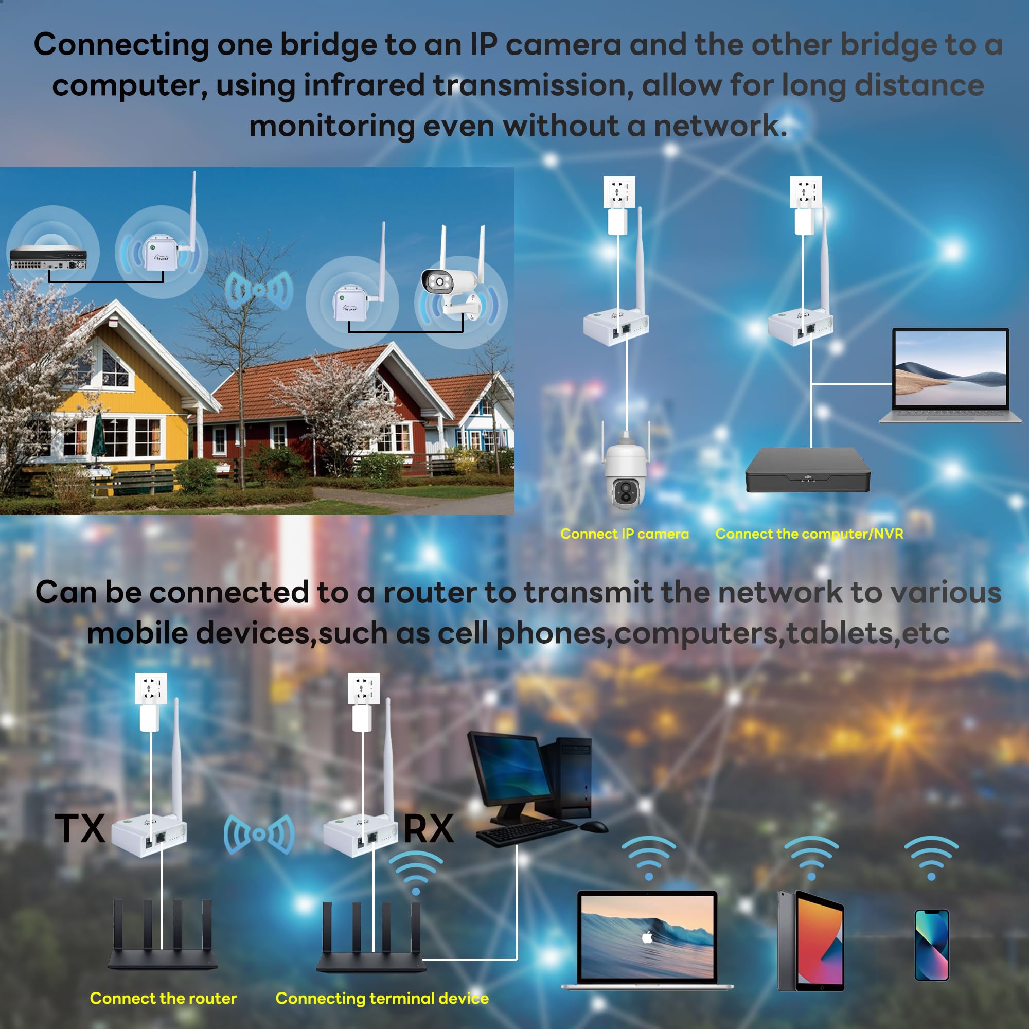 Wifi Halow, Wireless Bridge 802.11Ah, Wi Fi Halo Point To Point Long Range Wireless Access With 20Dbi High Gain Antenna, Etherne