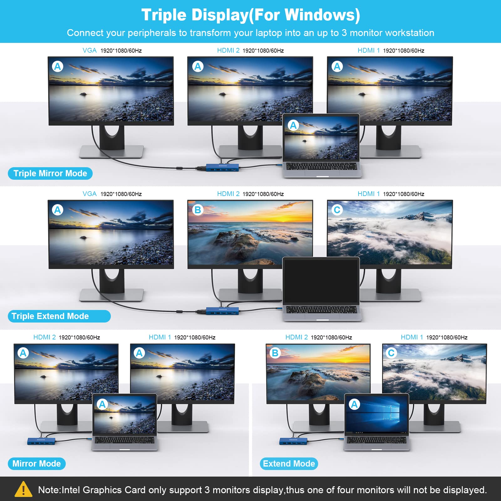 Oberster Laptop Docking Station Dual Hdmi Adapter, 12 In 1 Triple Display Thunderbolt 3 Usb C Hub With 2 Hdmi 4K, Vga, Ethernet,