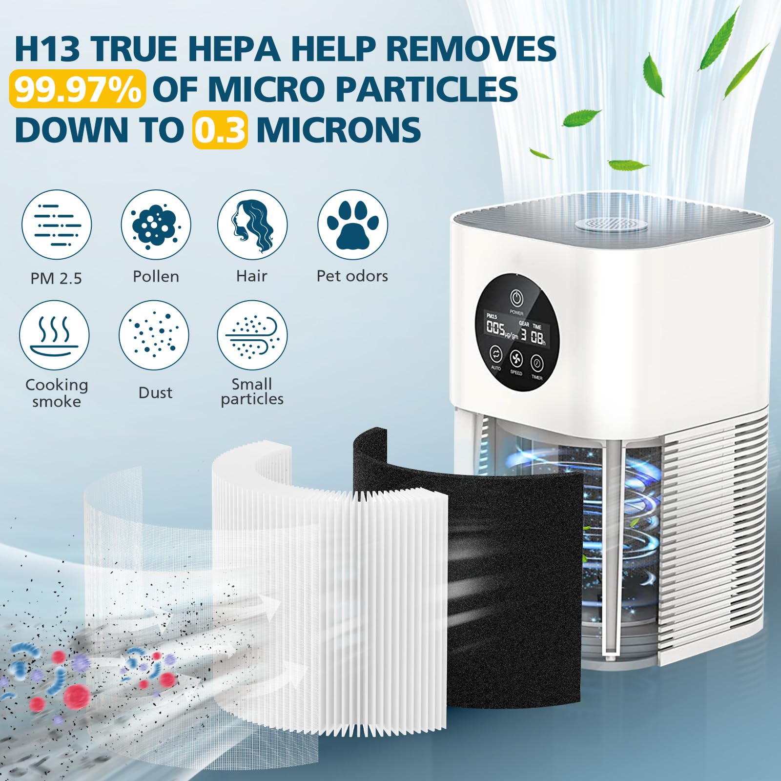 2 Pack Replacement Filt Er Compatible With Vewior Air Purifi Er Hqsc 50 Hqkj 80 A1 A1W, Ameifu Ap01W, Koios Hqkj 50 Air Purifi E