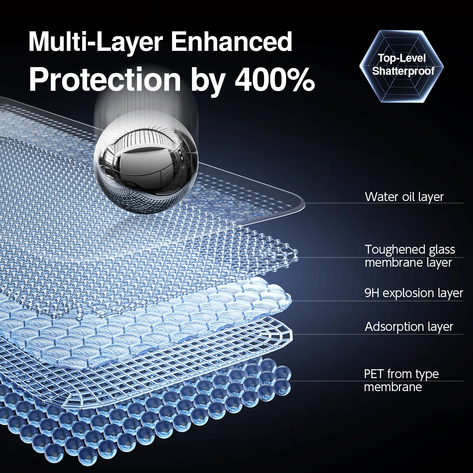 Smartdevil 2Pack For Iphone 13 Pro Max/14 Plus Screen Protector Privacy, 9H Top Shatterproof [Military Grade Protection ] Anti S