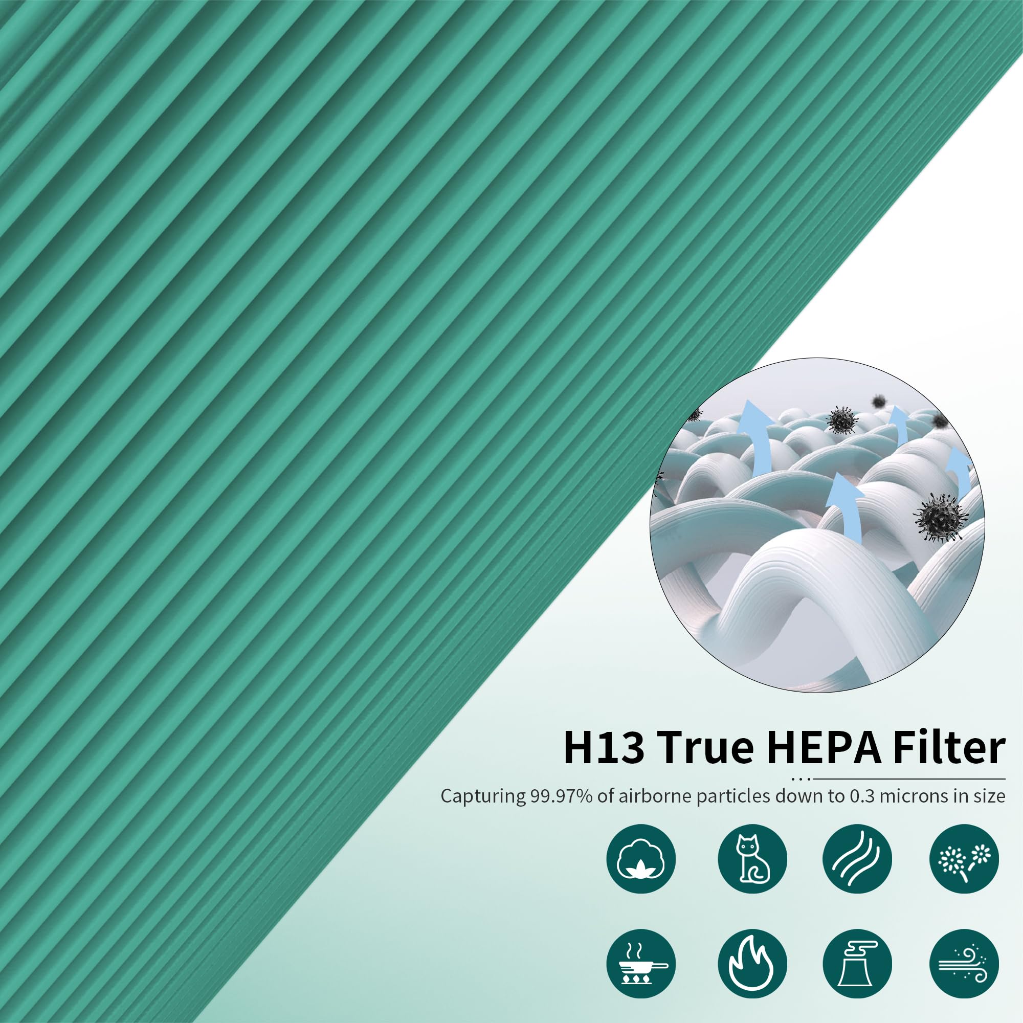 Fcfmy 2 Packs Ac400 Replacement Filter Compatible With Purivortex Ac400 Air Cleaner Purifier, Toxin Absorber H13 True Hepa Filte