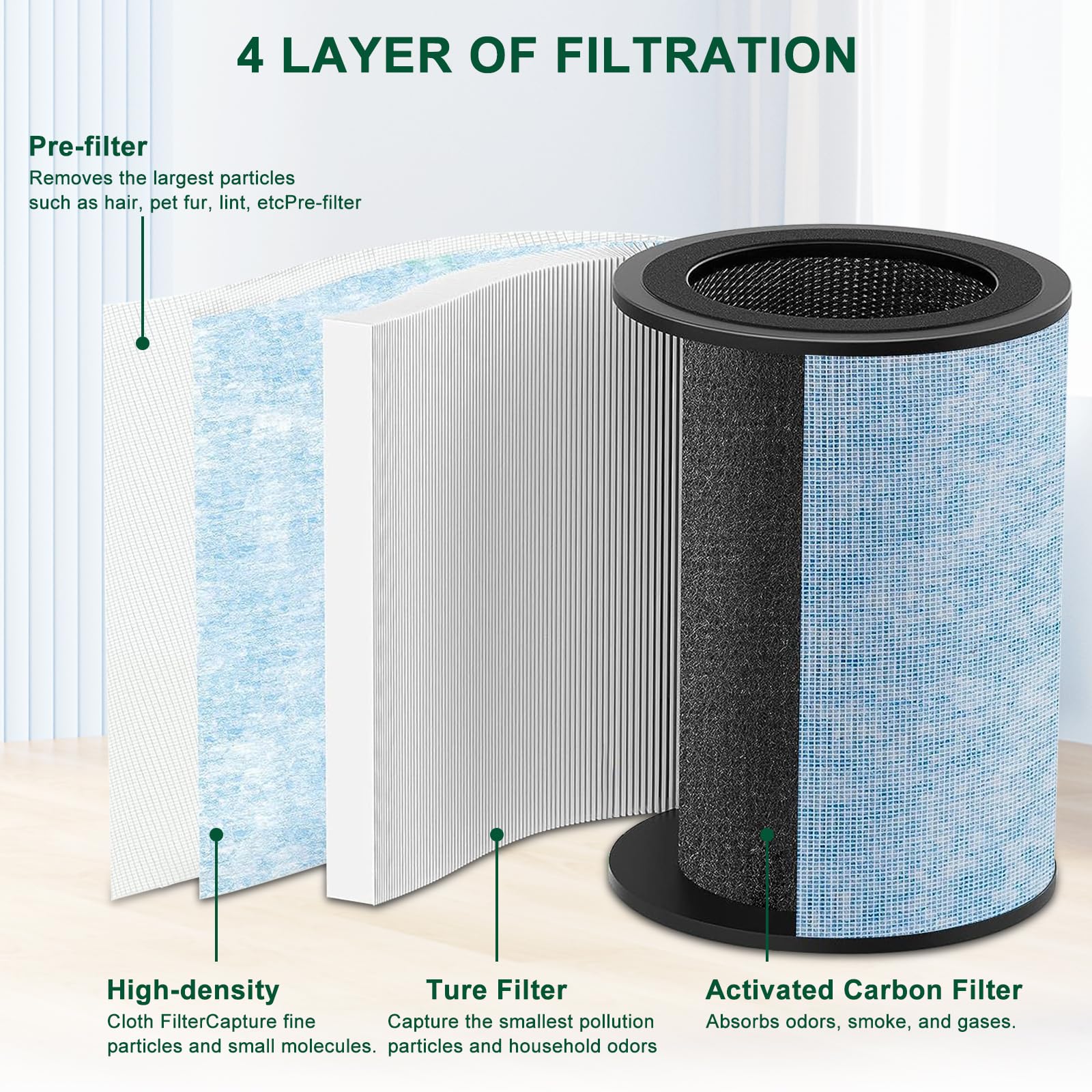 Katerelis 2 Pack For Instant Ap300 Filter Replacement, True Filter, And Activated Carbon Filter, Compatible With Instant Ap300,