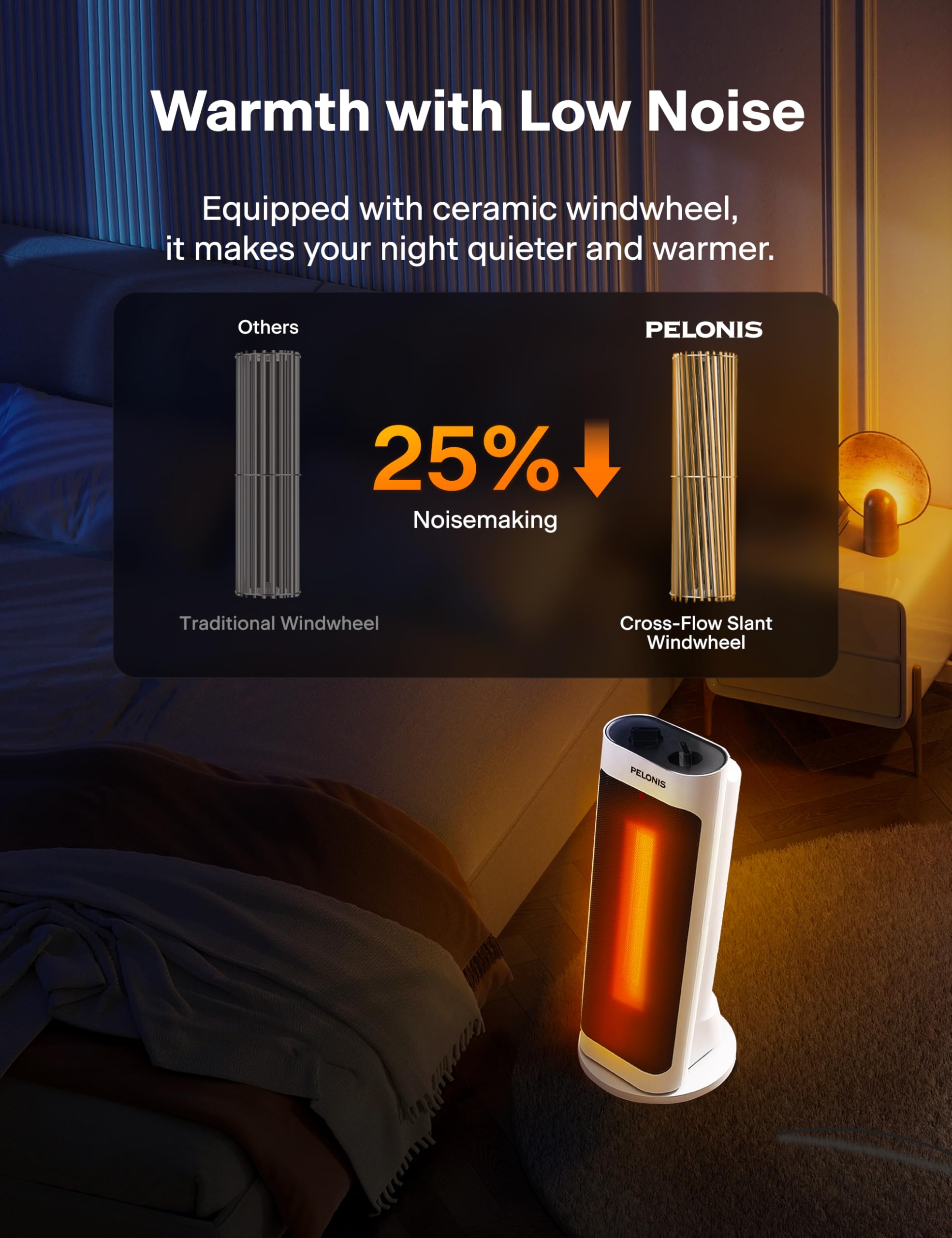 Pelonis Portable Space Heater With 70 Oscillation & Thermostat, Quiet Electric Desk Heater For Indoor Use, Easy Control, Over He