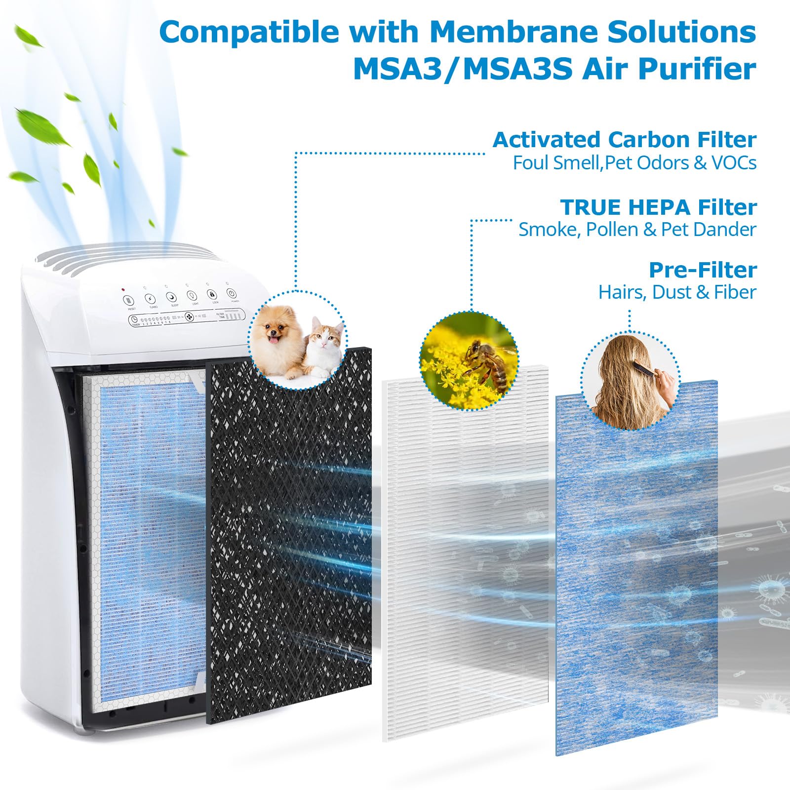 iSingo MSA3 True HEPA Replacement Filter, 2-Pack, H13 Material, Compatible with Membrane Solutions Air Purifiers, Standard Version