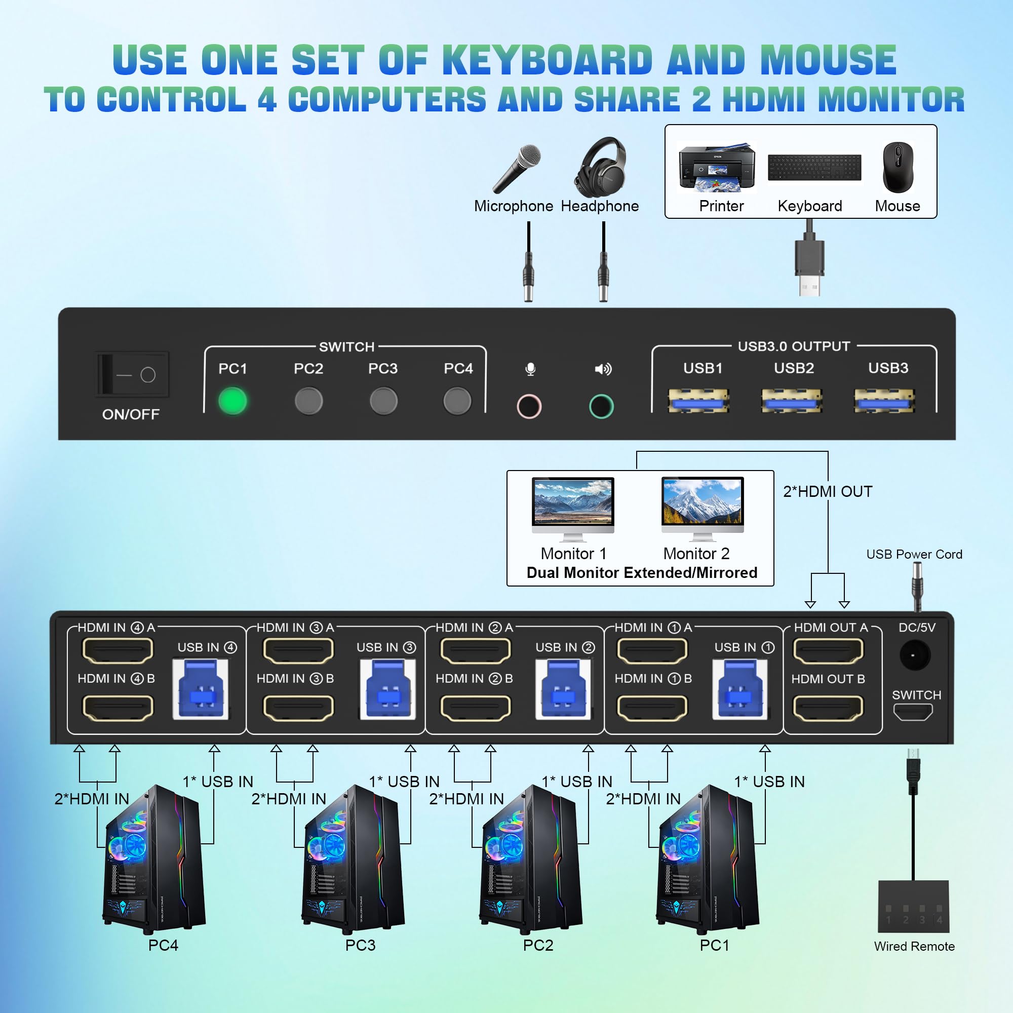 Usb 3.0 Hdmi Kvm Switch 2 Monitors 4 Computers, Support Edid, 4K@60Hz Kvm Switch Hdmi Dual Monitor 4 Pcs, With Audio Microphone