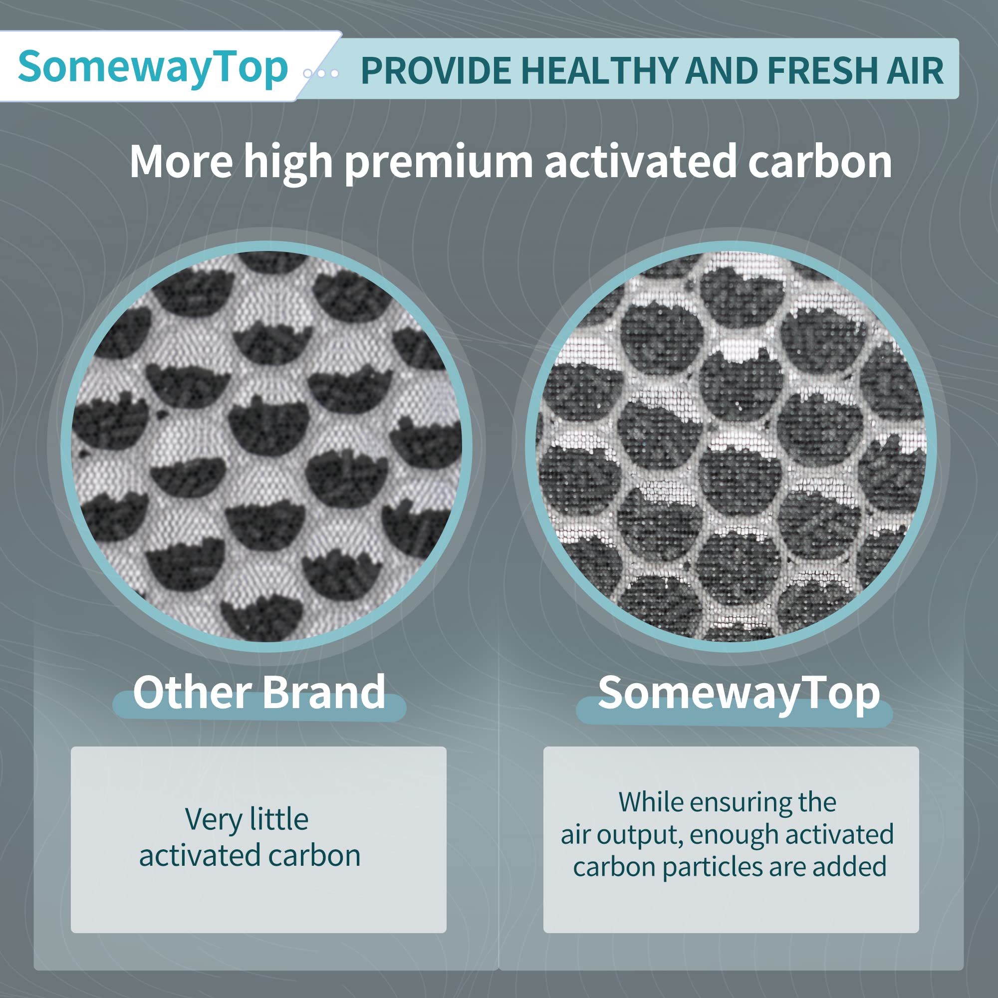 SOMEWAYTOP HSP001 Air Replacement Filter Set - 2 Sets, H13 HEPA, Pre-filter & Carbon for True Air Cleaner
