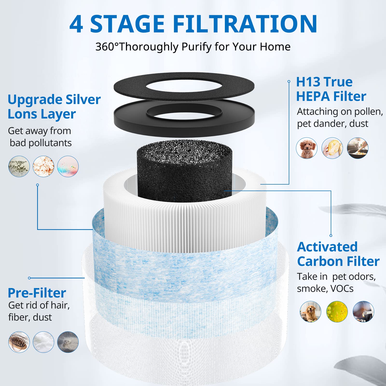 LINNIW MK06 MK01 Air Purifier Filter Replacement H13 True HEPA Compatible AROEVE MK01 MK06 Kloudi DH-JH01 Blue 2 Pack