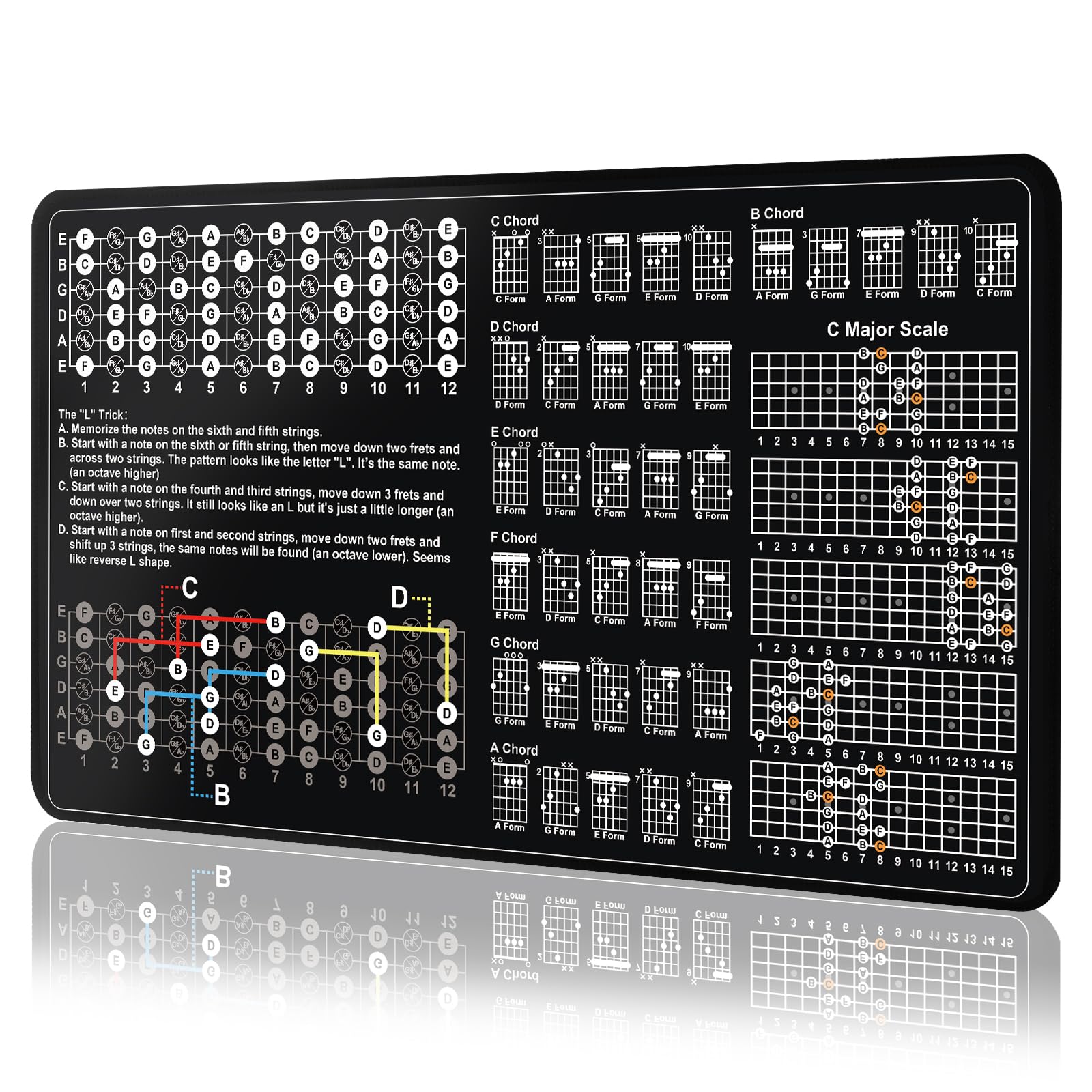 Enjoyard Guitar Theory Mat for Beginner Enthusiasts Guitar Fret board Chart Guitar CAGED System Chord Shape Memorize Fret Board 