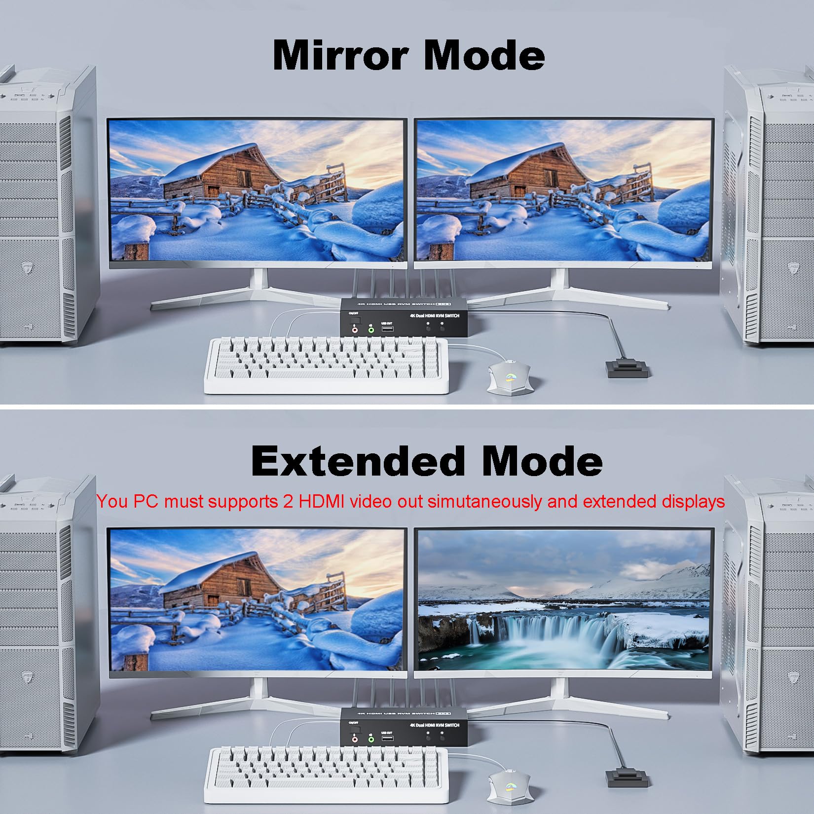 2 Ports Dual Monitor Kvm Switch, 4K@60Hz Kvm Switch 2 Monitors 2 Computers, Kvm Dual Monitor Hdmi Switcher 2X2 For 2 Computers S