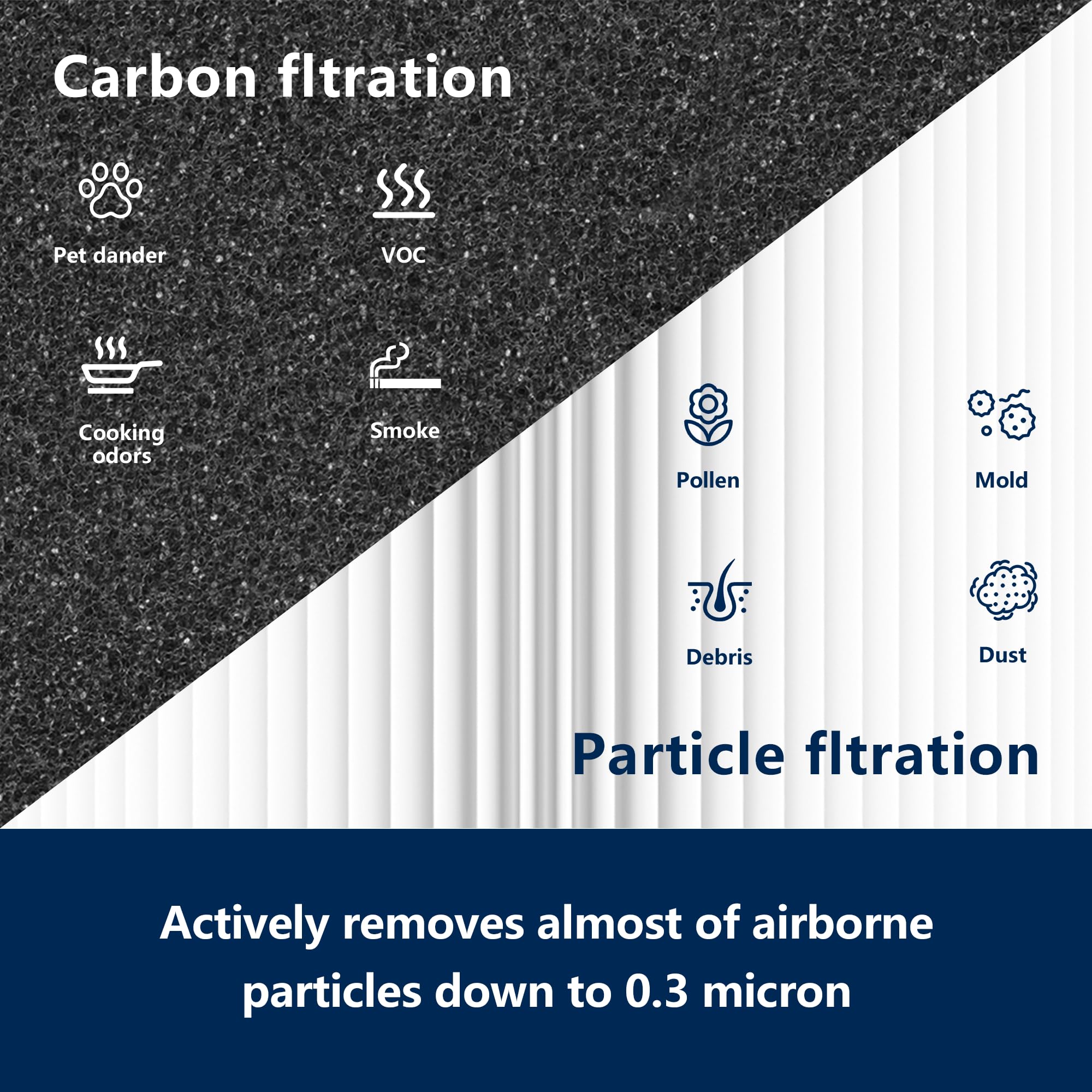 Blue Pure 311 Auto Filter Replacement For Blue Pure 311 Auto Air Puri Fier, H13 True Hepa Filter And Activated Carbon Filter Pac